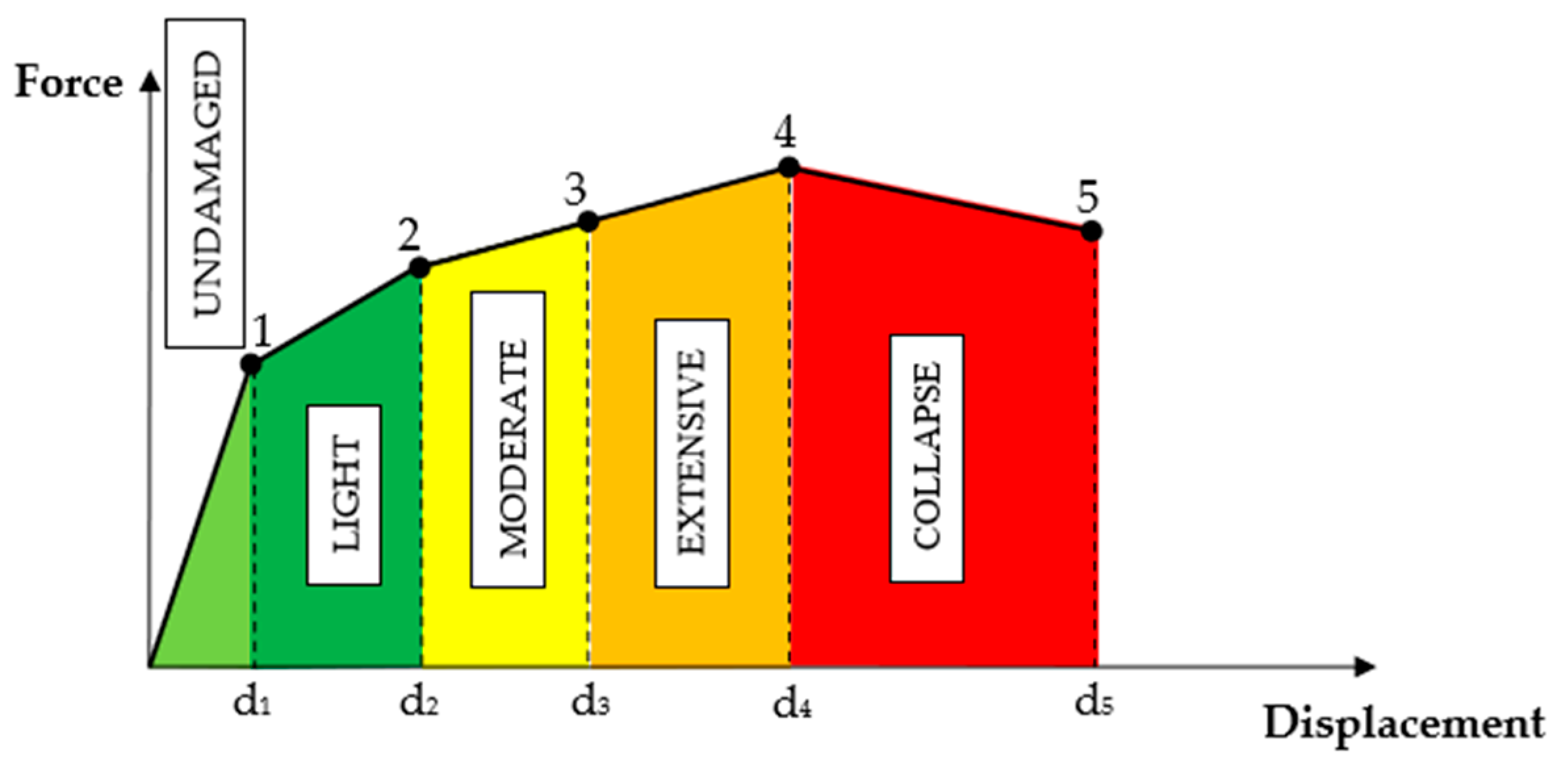 Applsci 15 05875 g007