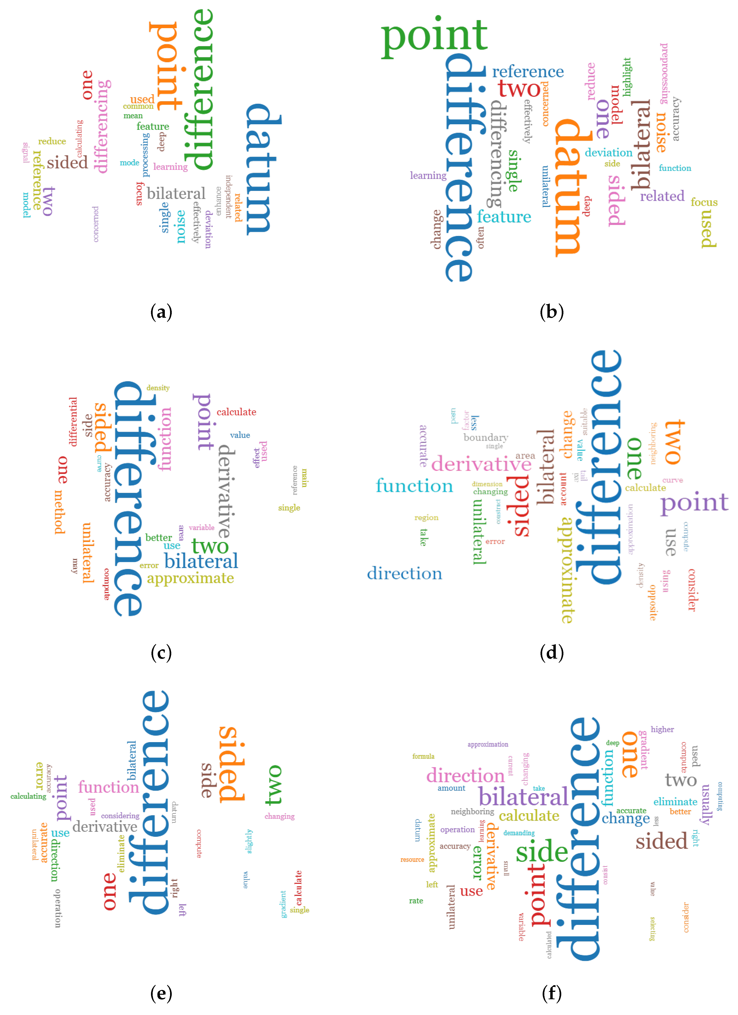 Applsci 15 05877 g008