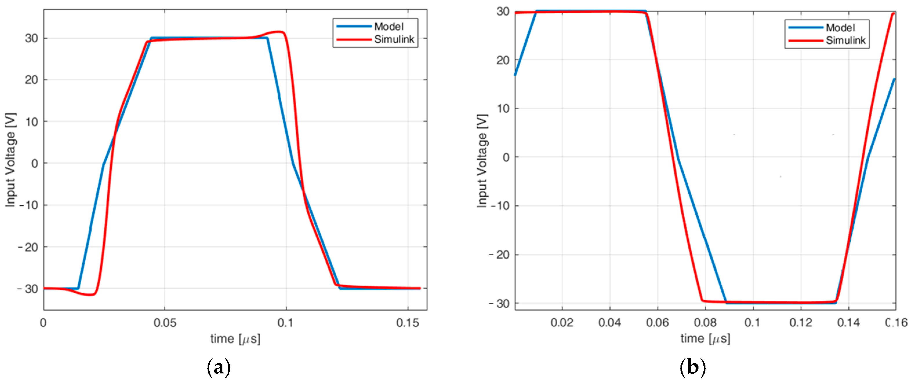 Applsci 15 05878 g008