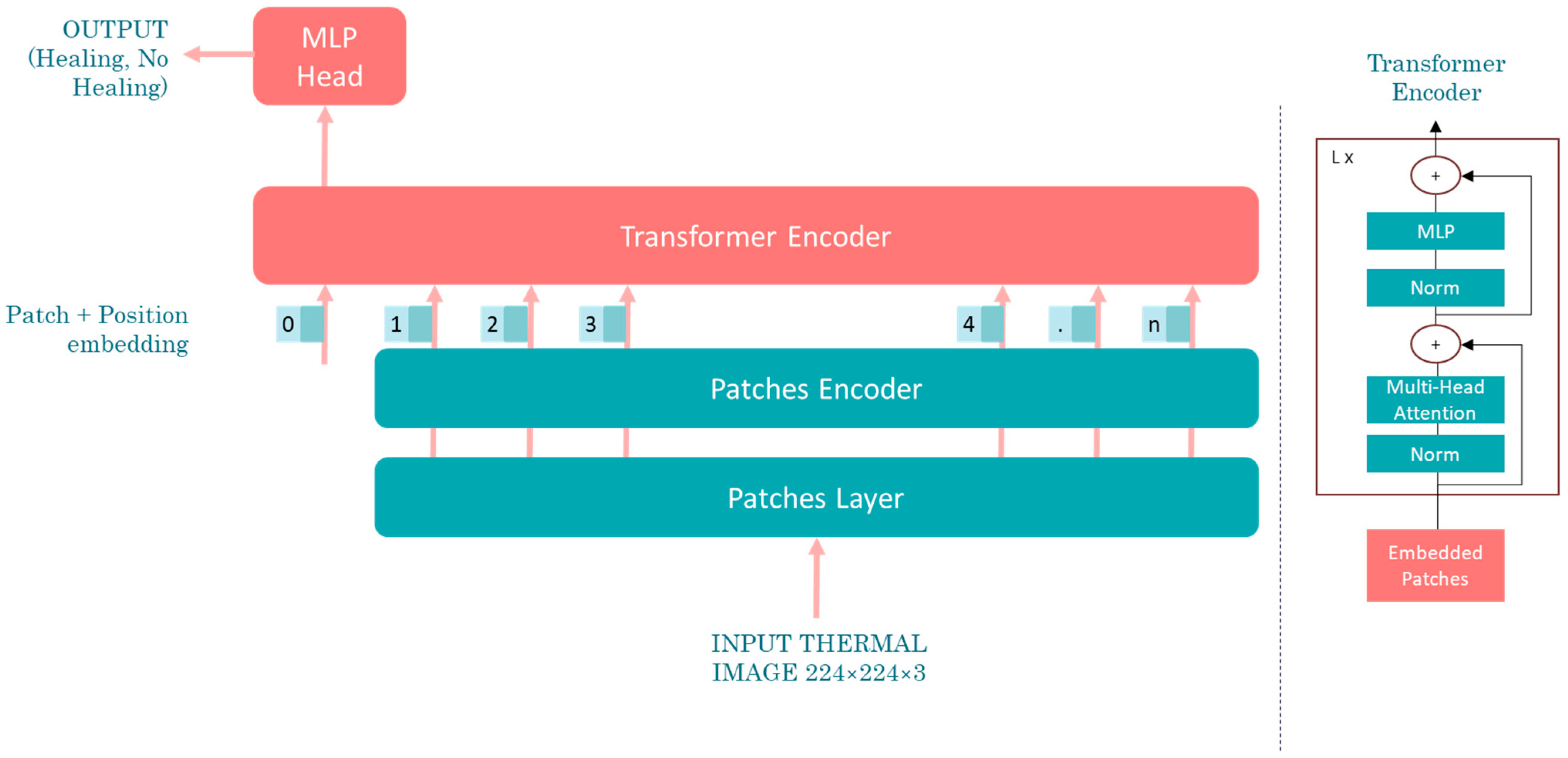 Applsci 15 05886 g004