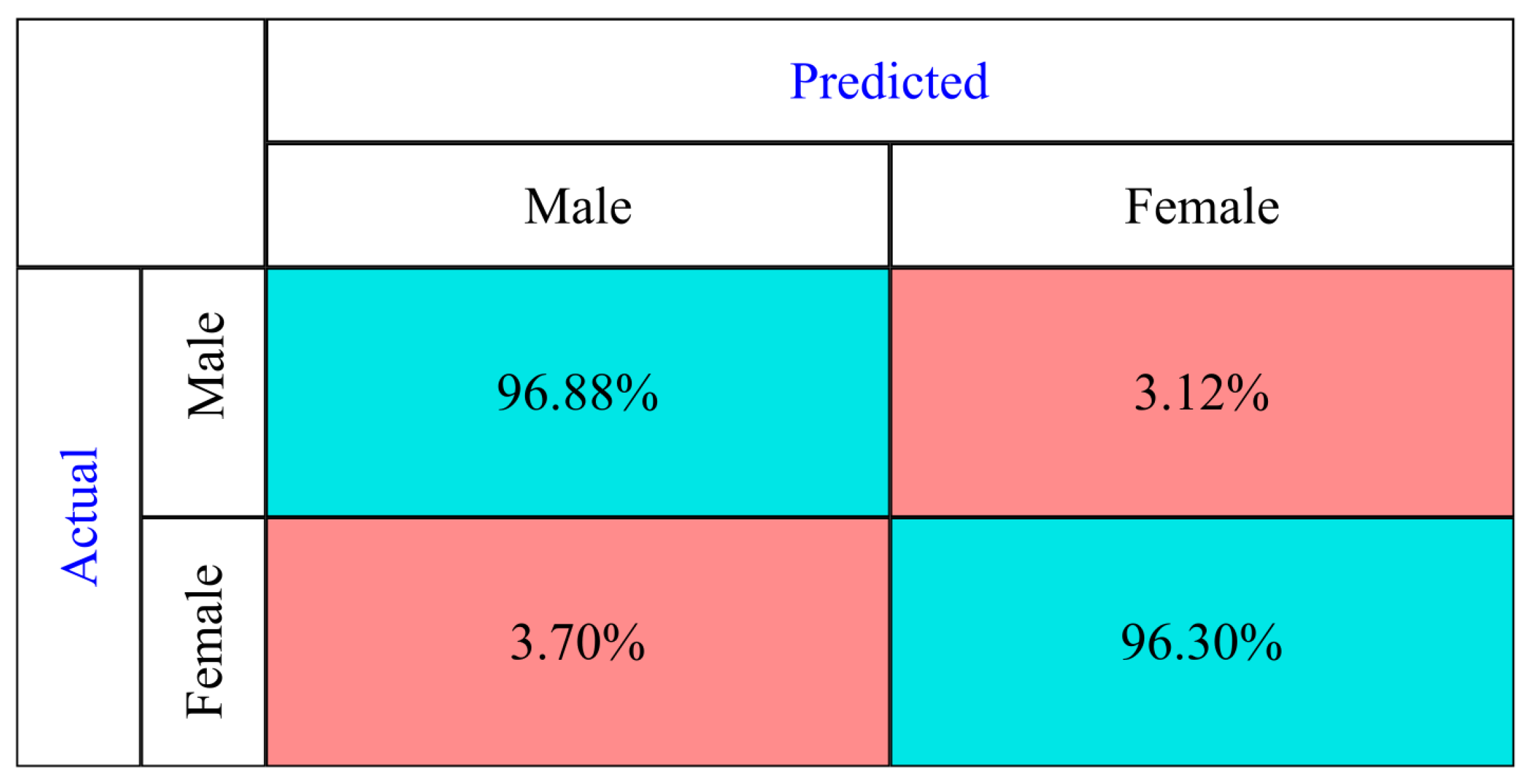 Applsci 15 05887 g014