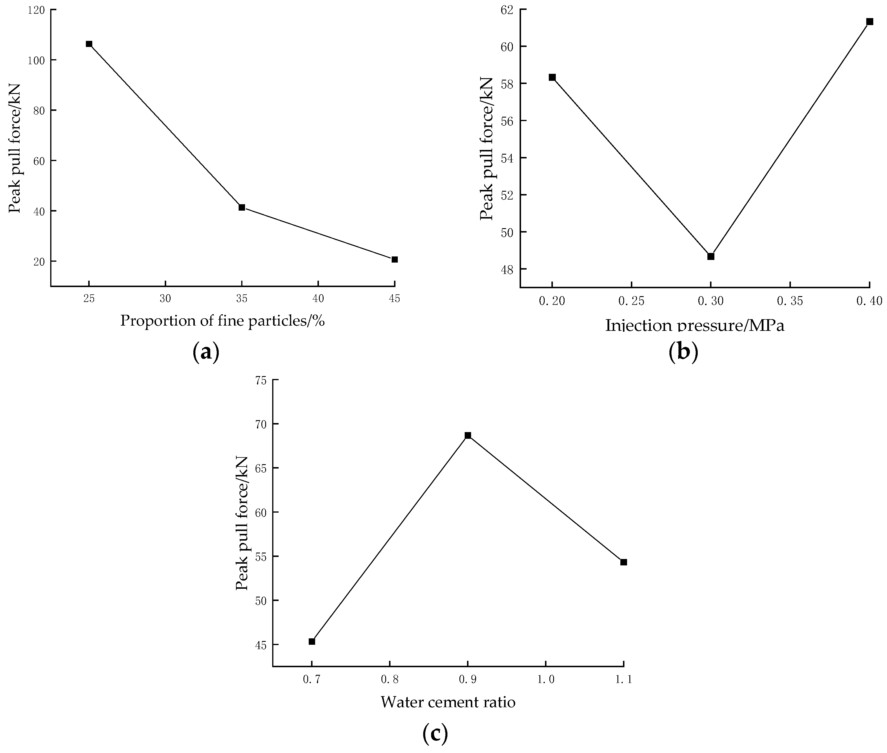 Applsci 15 05888 g007