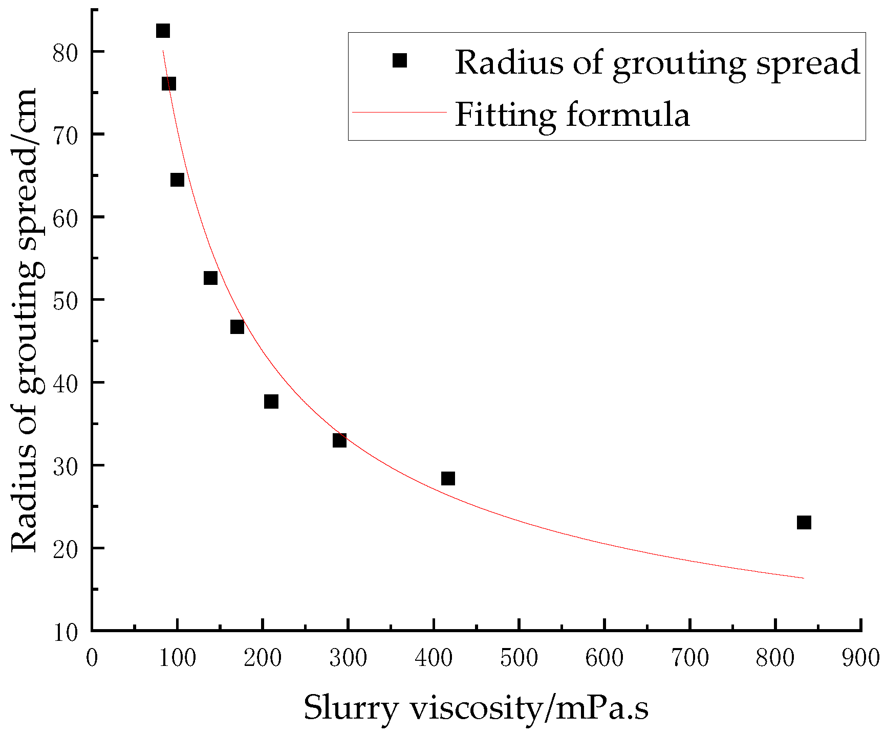 Applsci 15 05888 g013