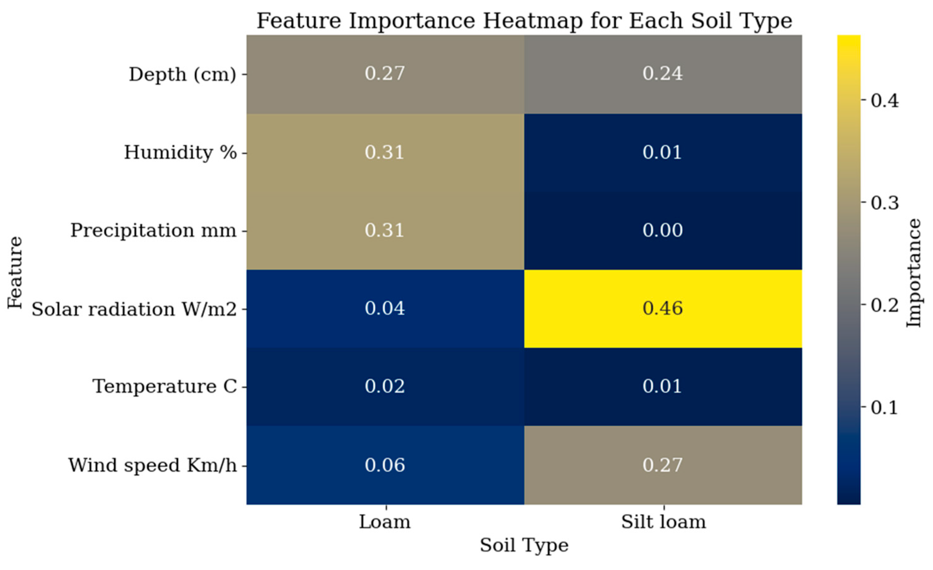 Applsci 15 05889 g006