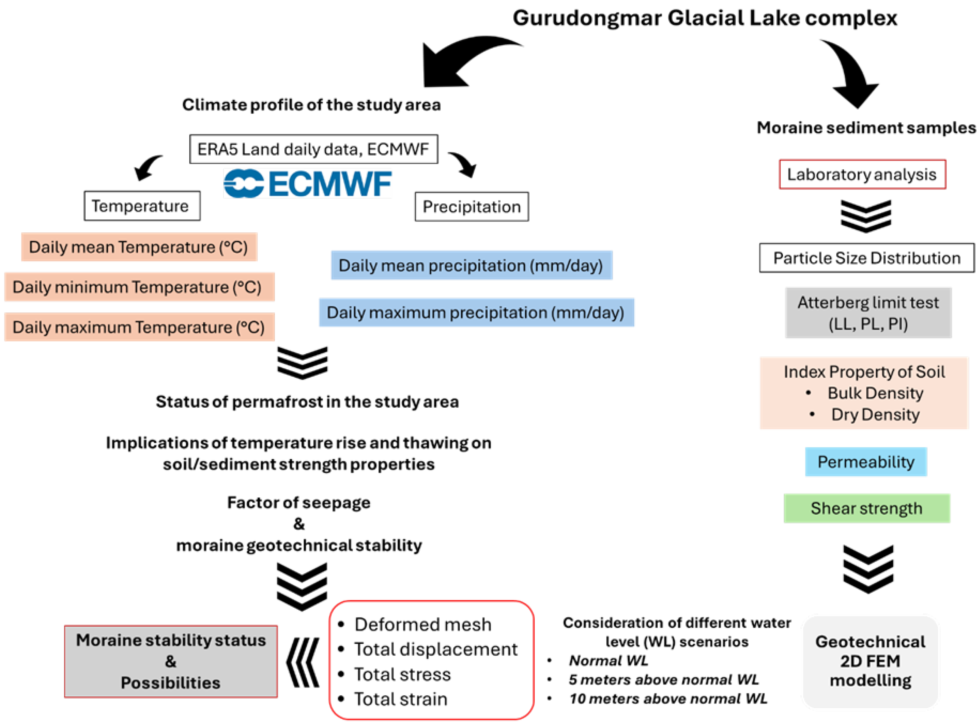 Applsci 15 05892 g003