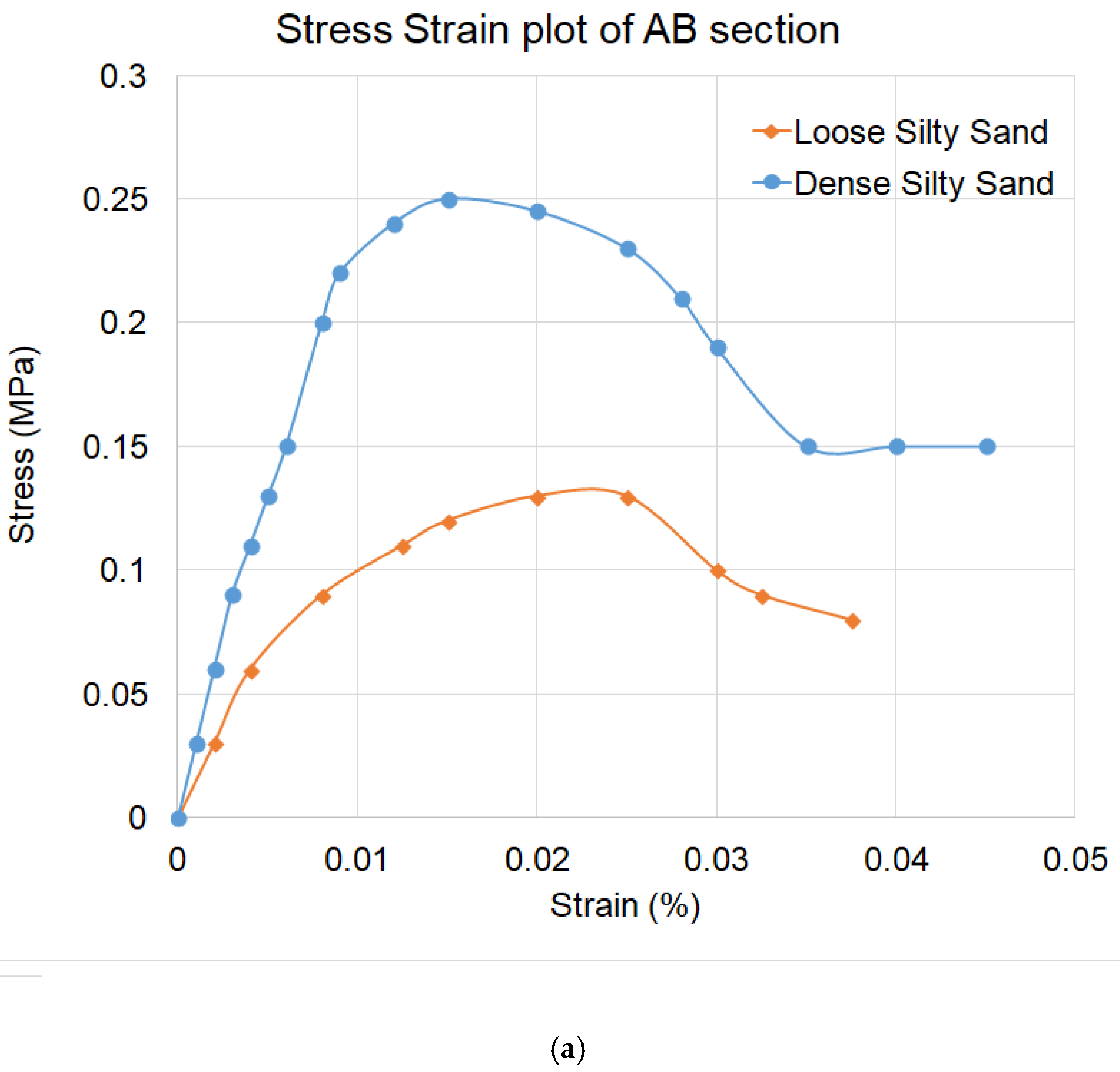 Applsci 15 05892 g005a