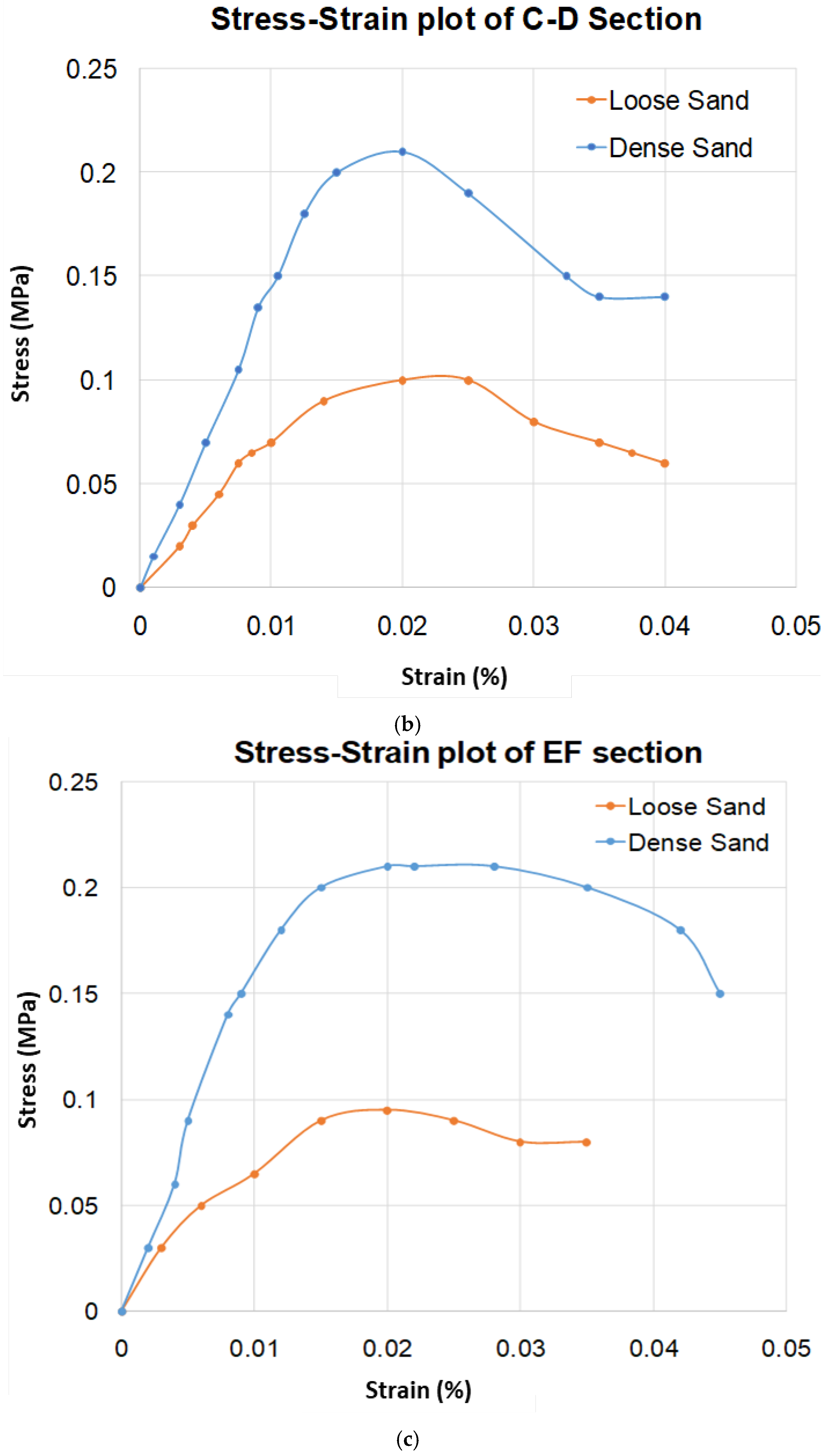 Applsci 15 05892 g005b