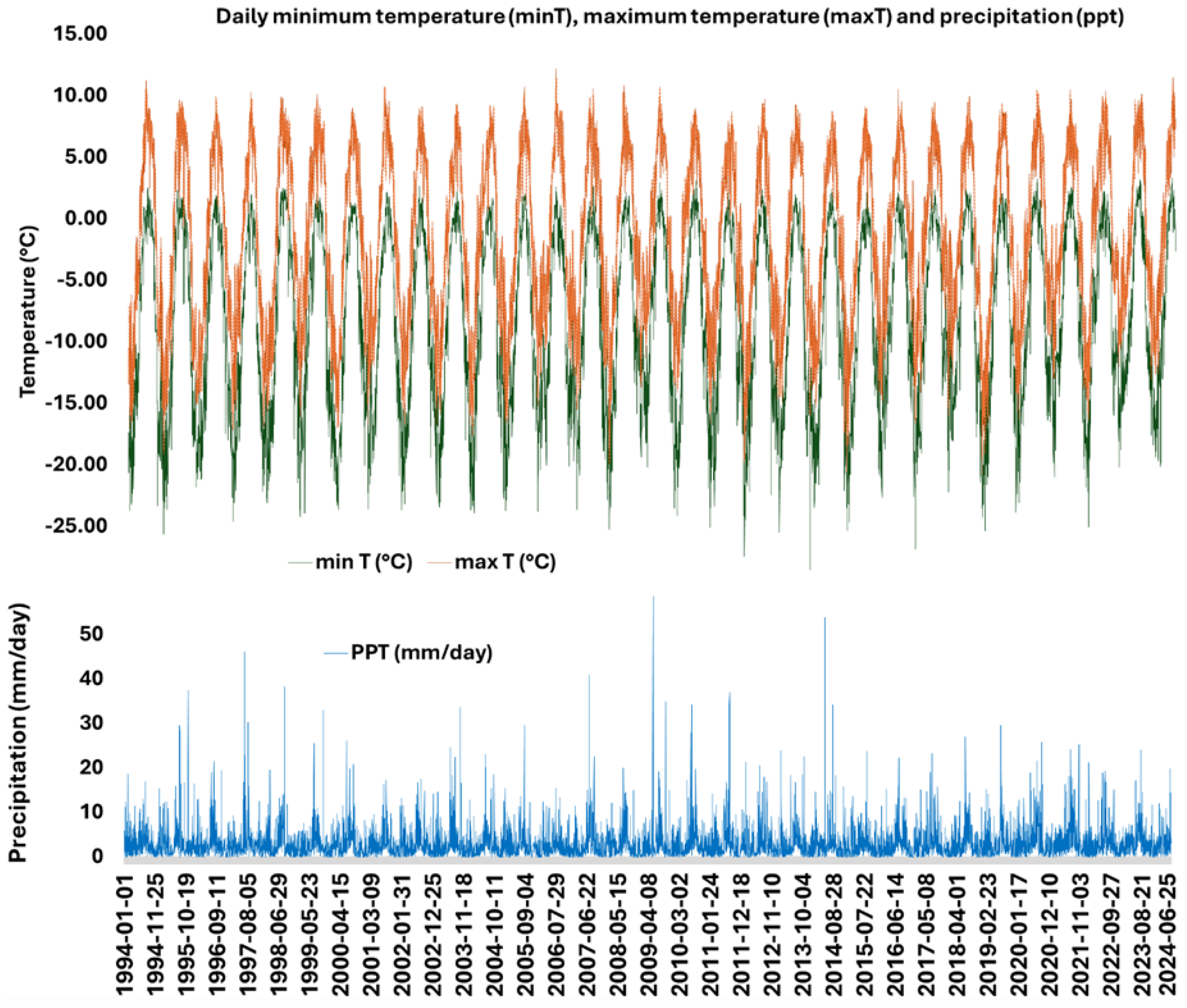 Applsci 15 05892 g007