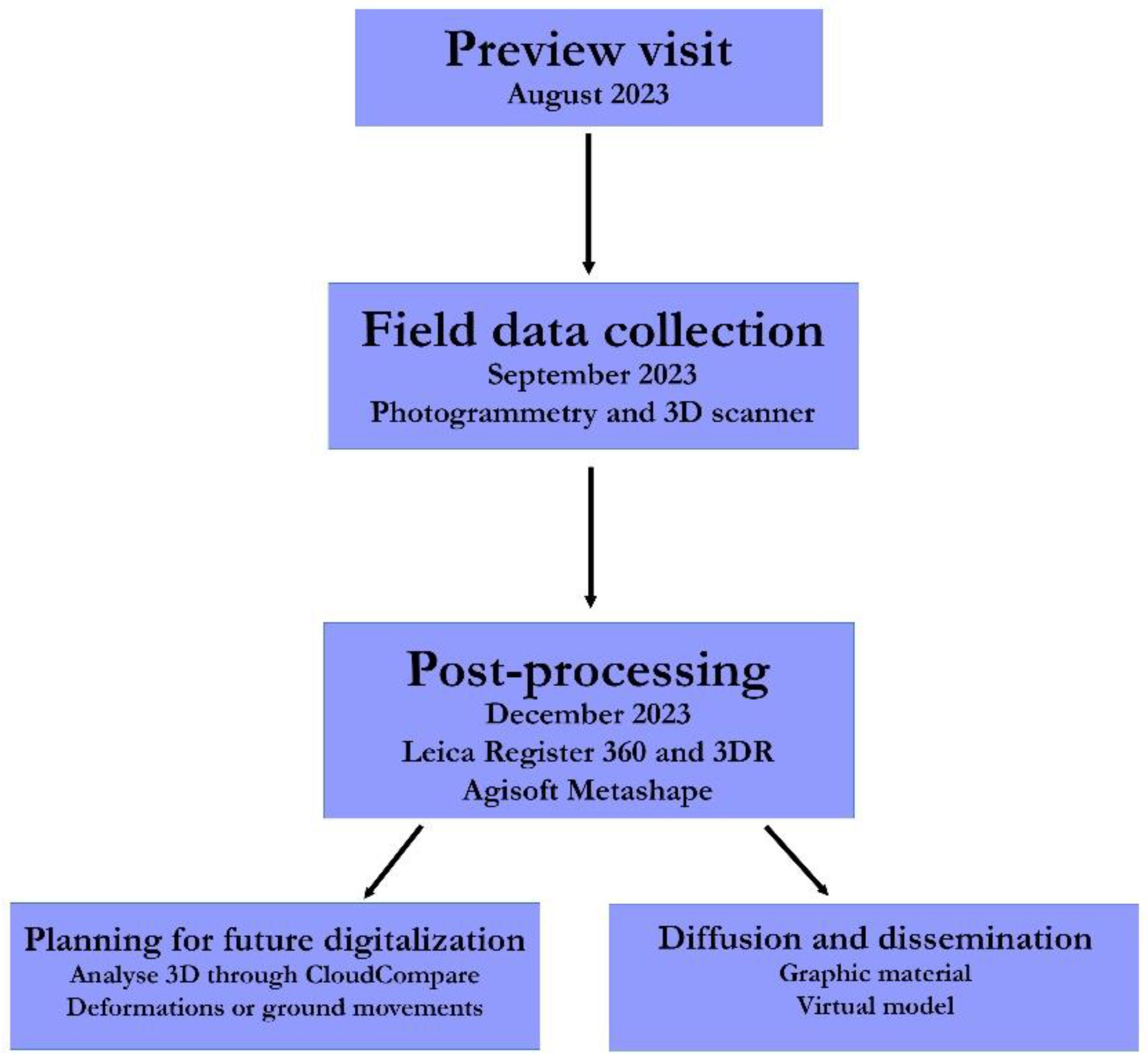 Applsci 15 05893 g003