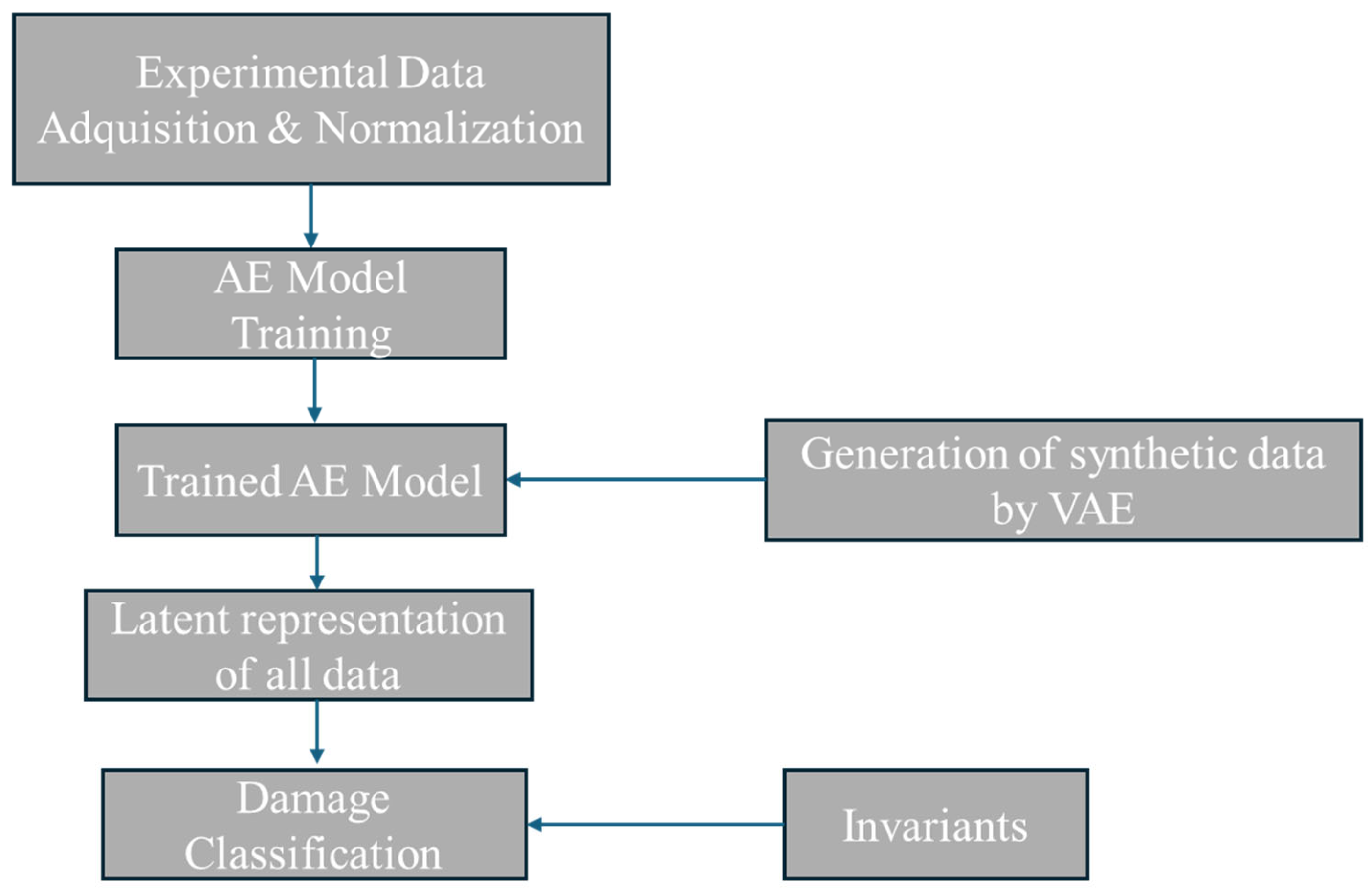 Applsci 15 05897 g001