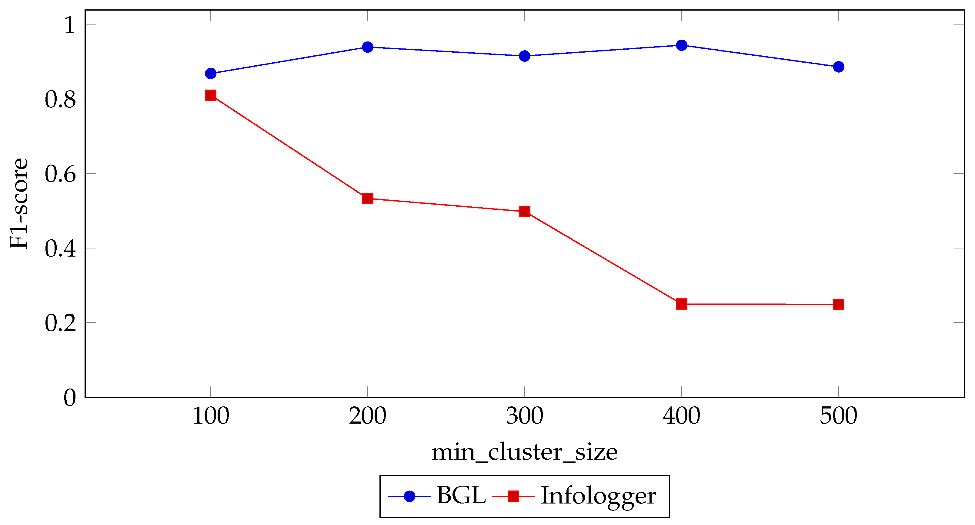 Applsci 15 05901 g007