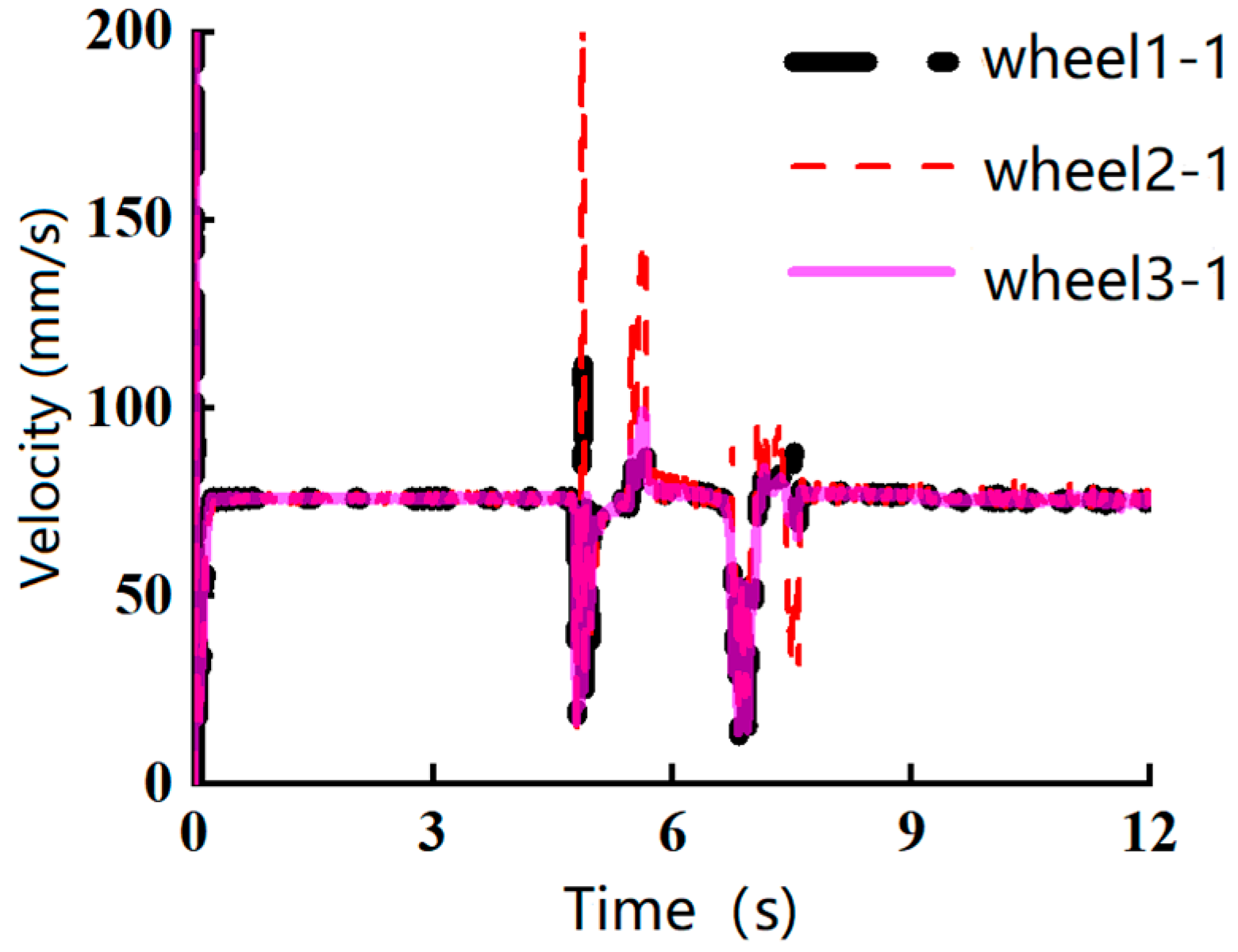 Applsci 15 05905 g008