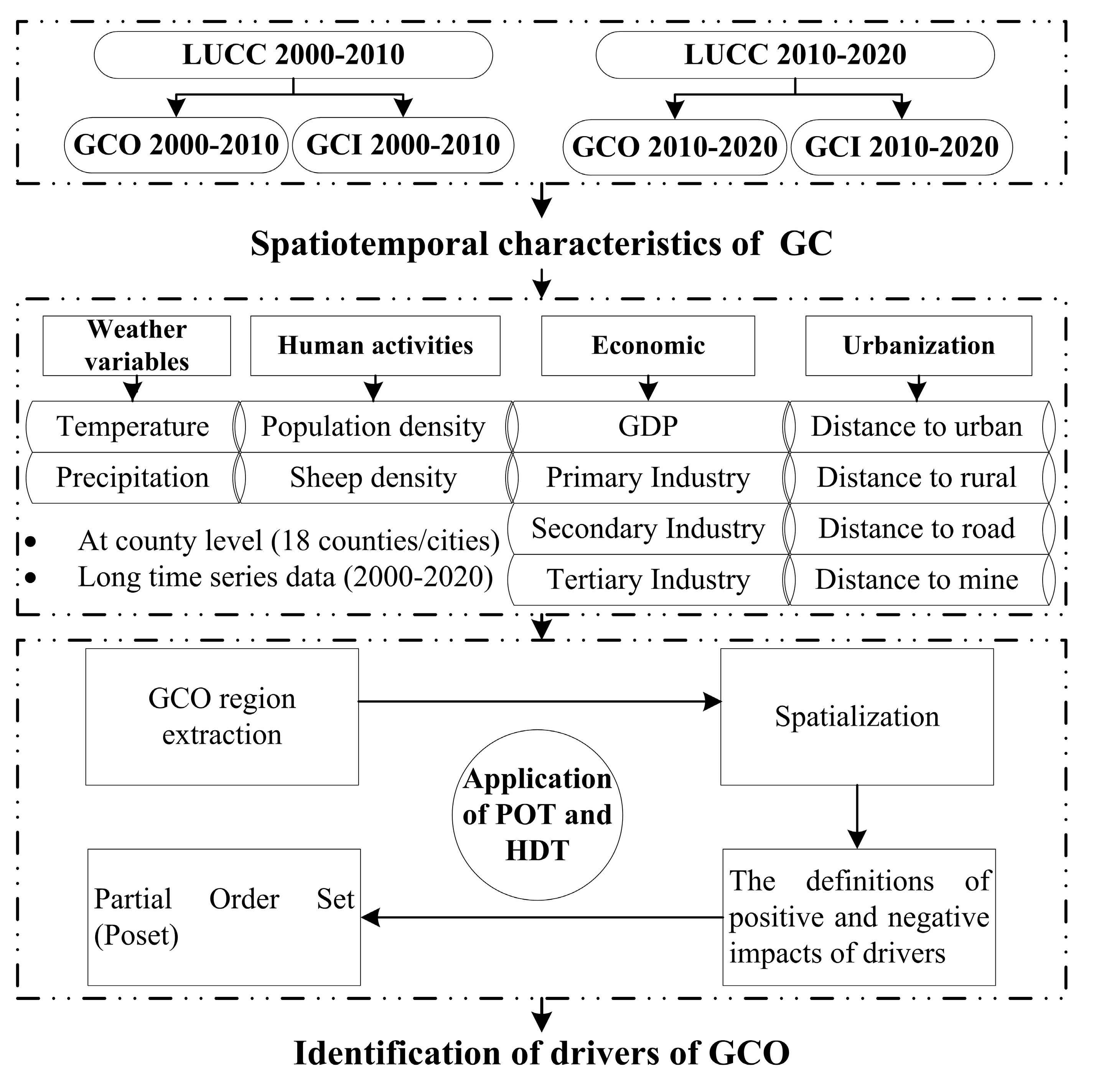 Applsci 15 05906 g002
