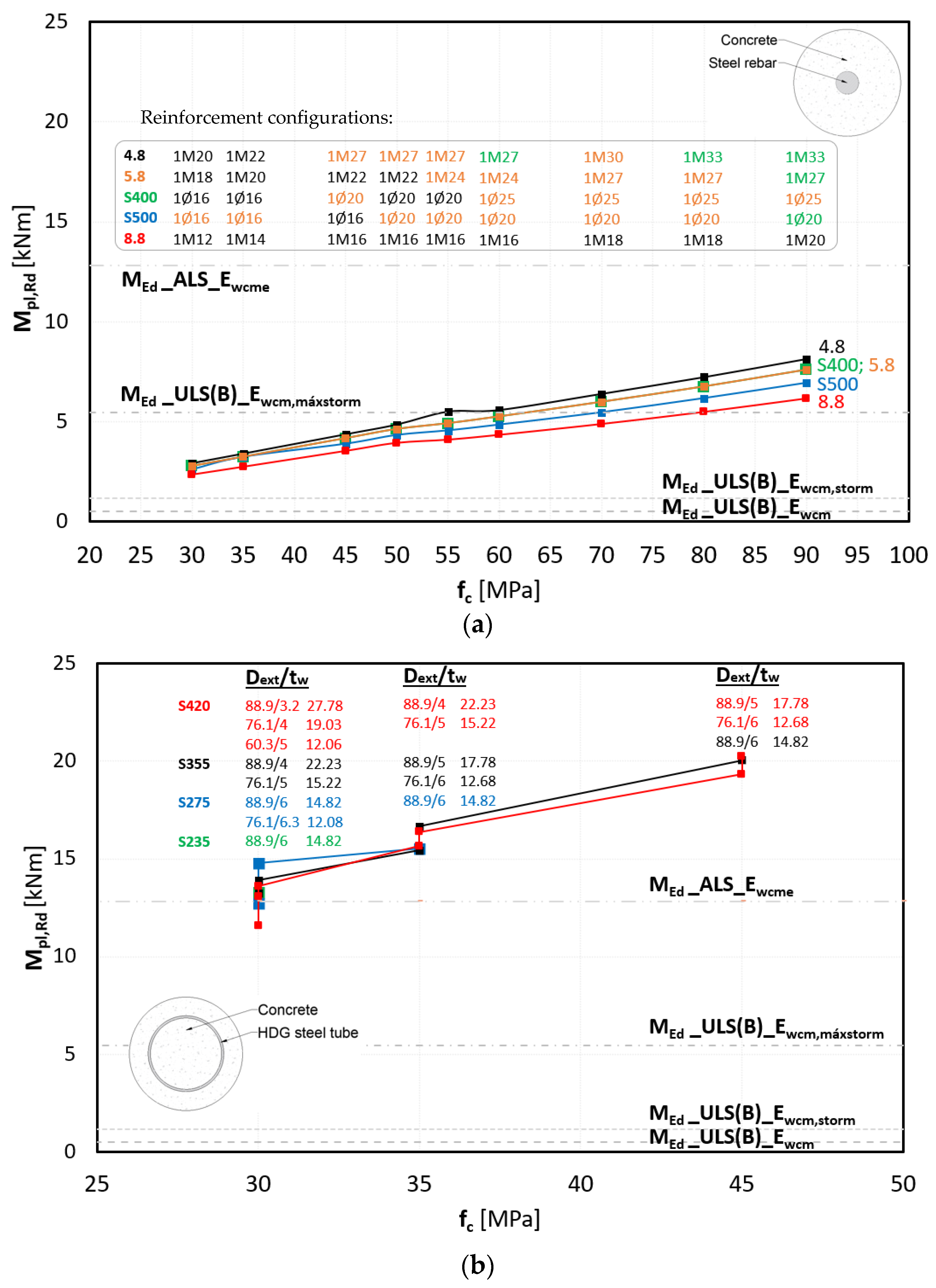 Applsci 15 05907 g010