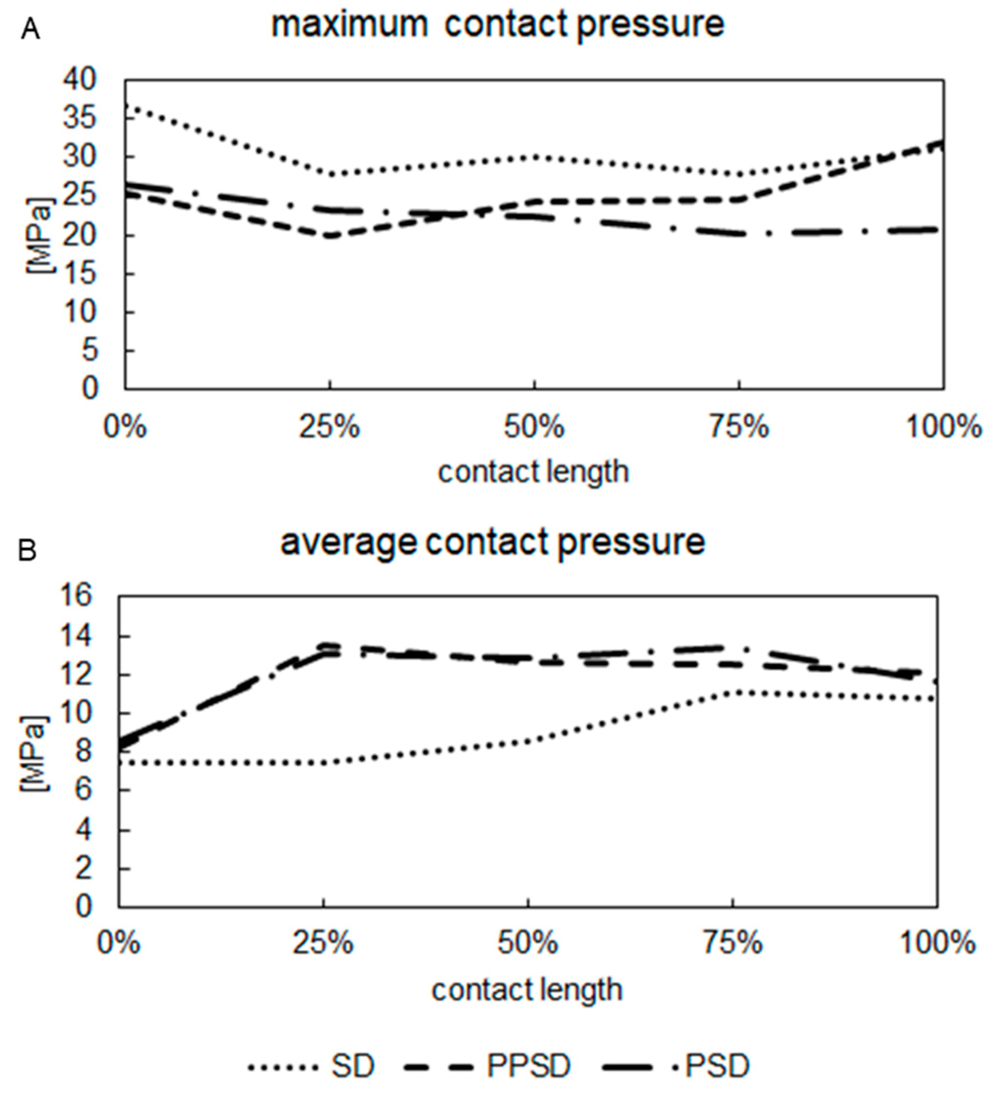 Applsci 15 05913 g012