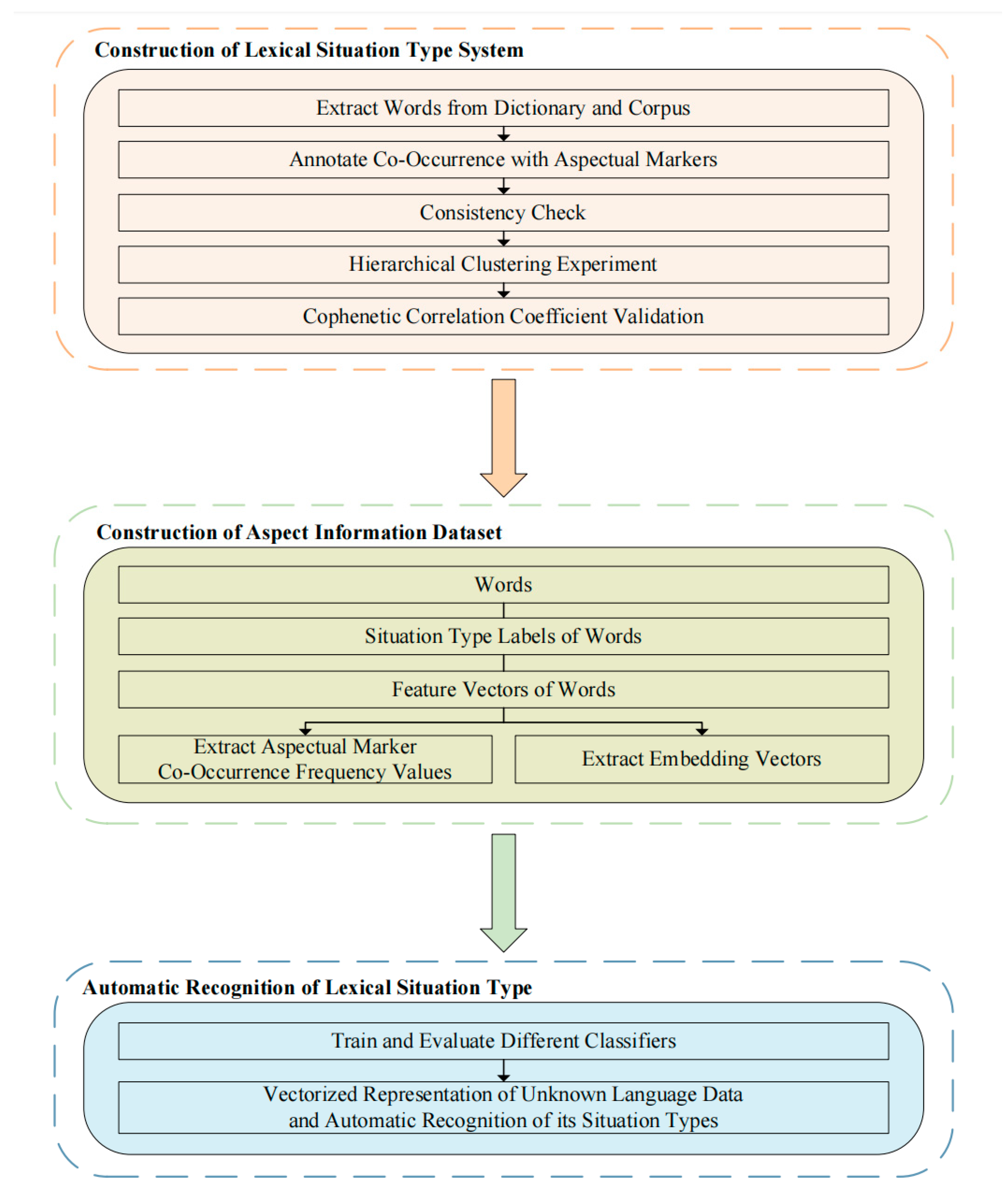 Applsci 15 05916 g001