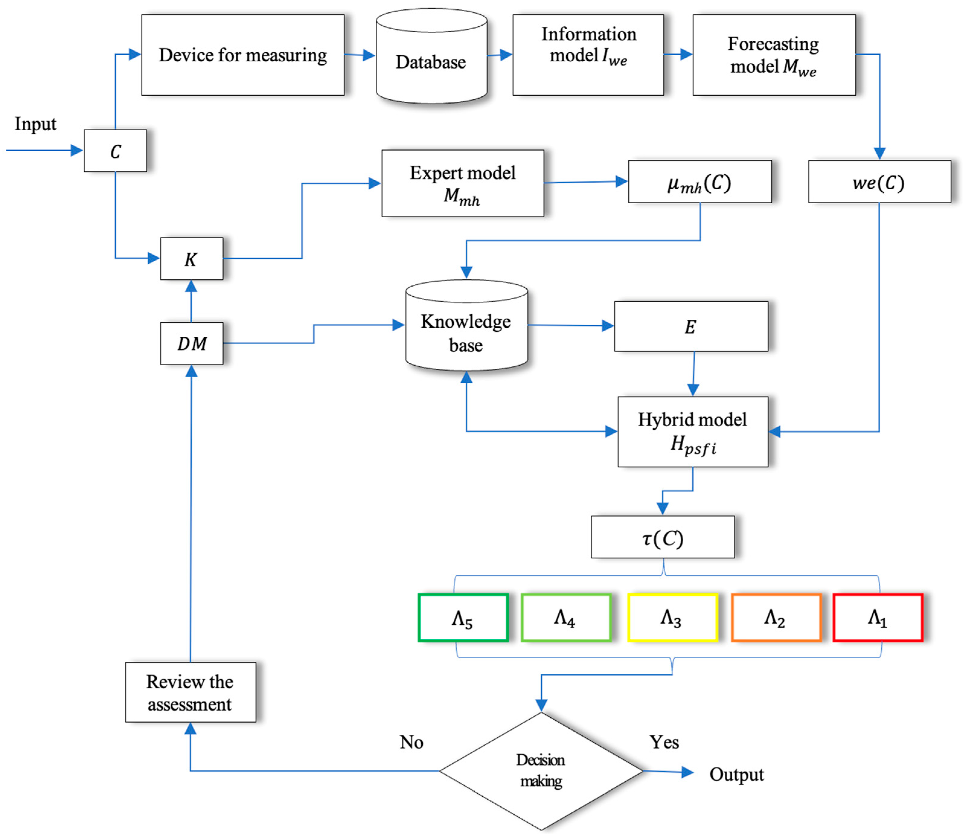 Applsci 15 05917 g001