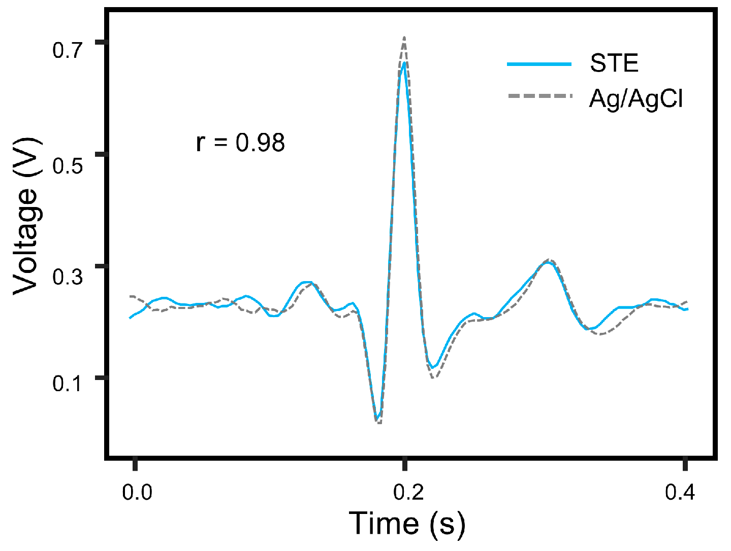 Applsci 15 05920 g011