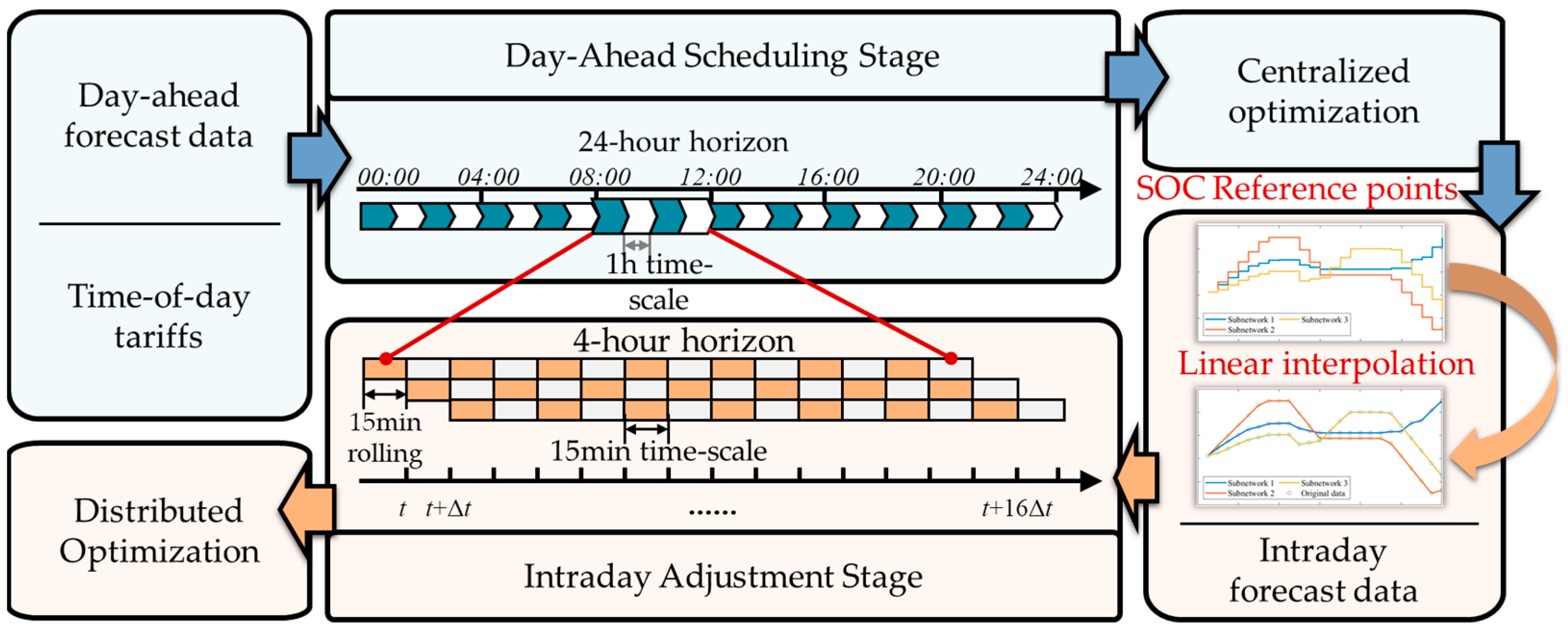 Applsci 15 05941 g002