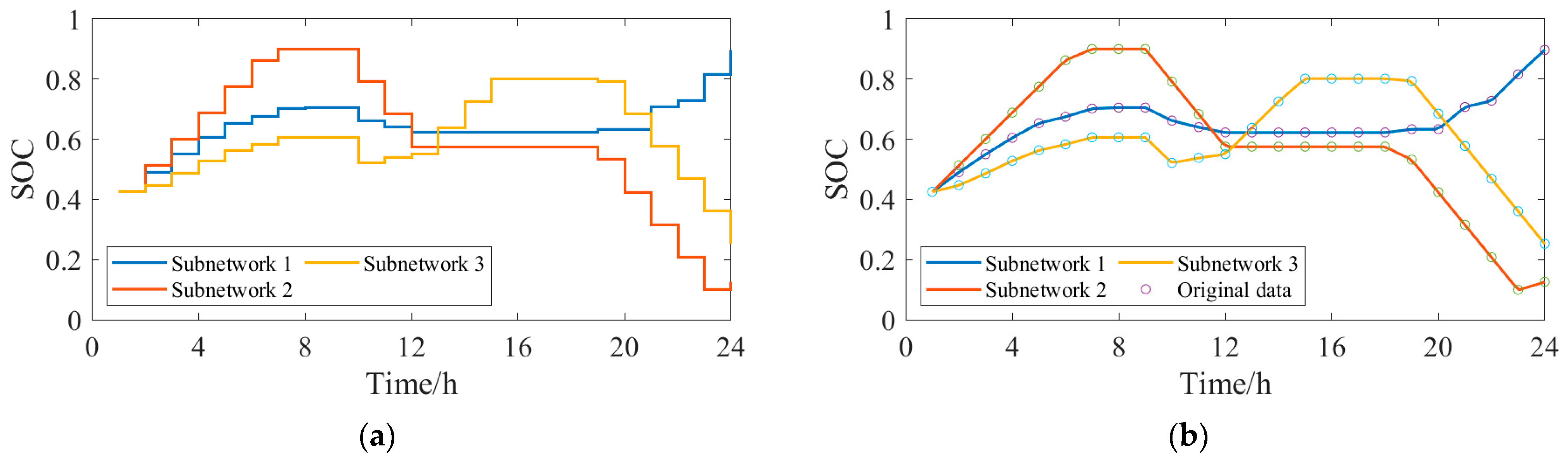Applsci 15 05941 g008