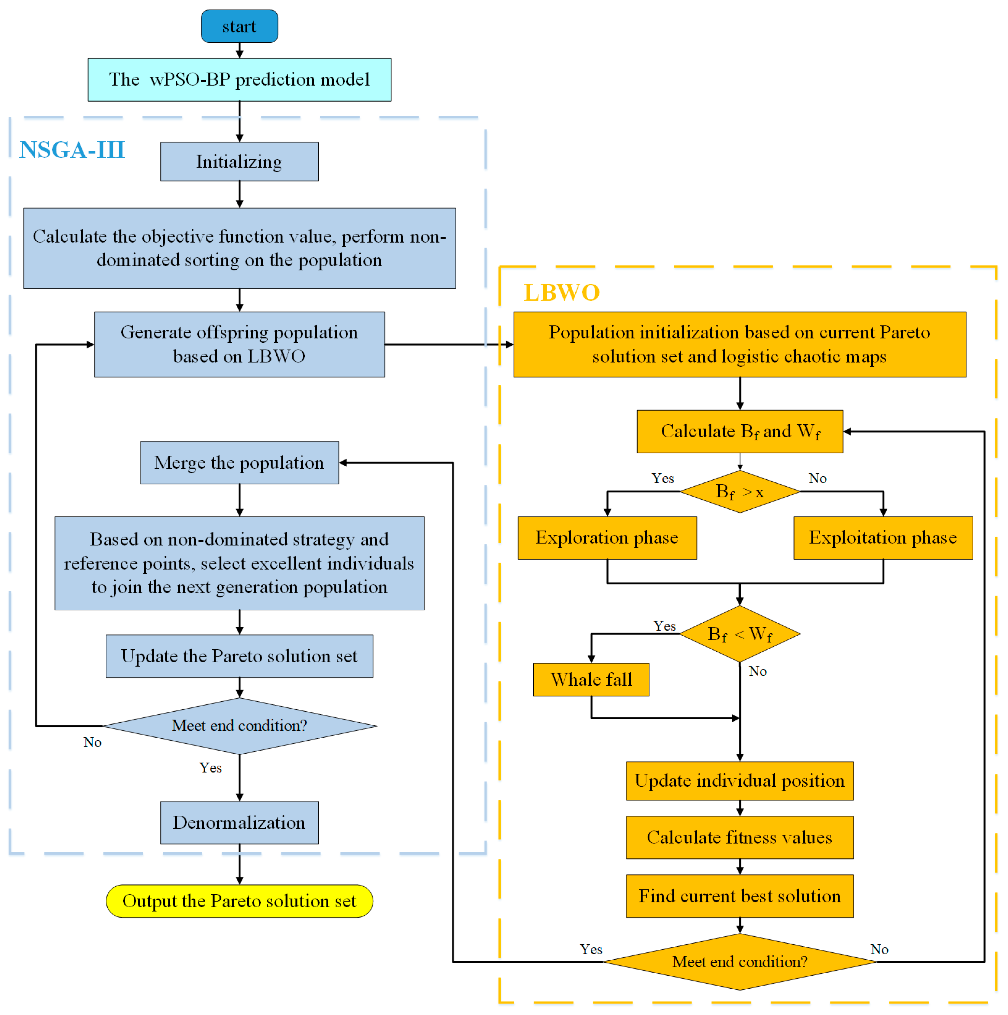 Applsci 15 05950 g006
