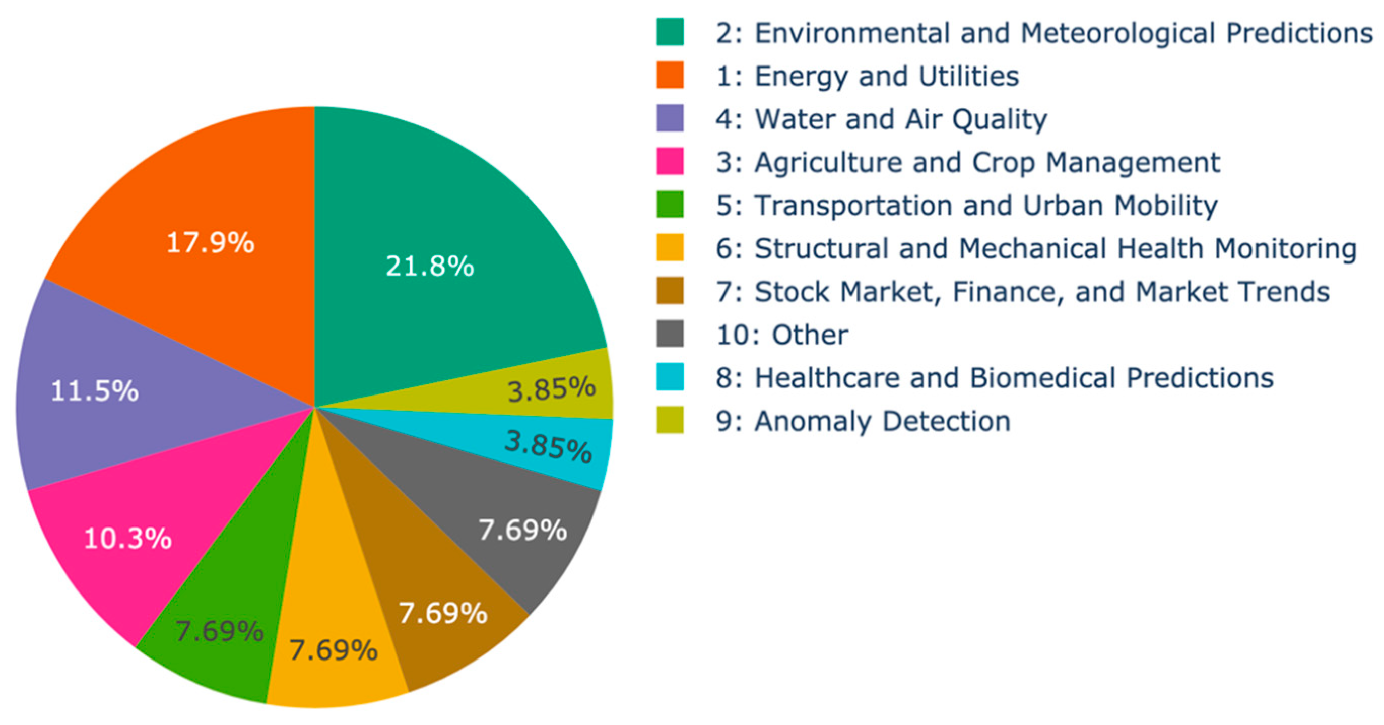Applsci 15 05957 g007