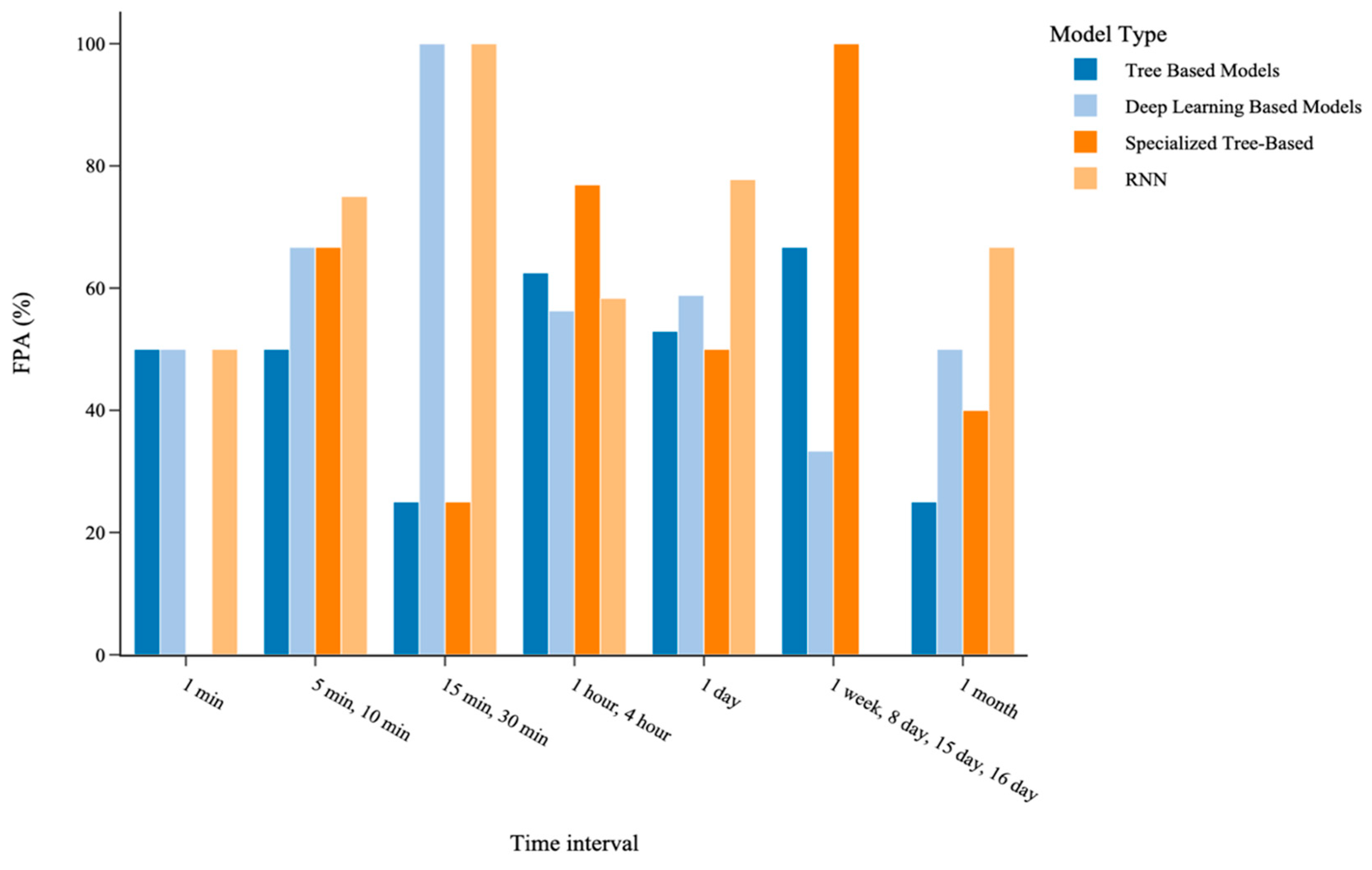 Applsci 15 05957 g012