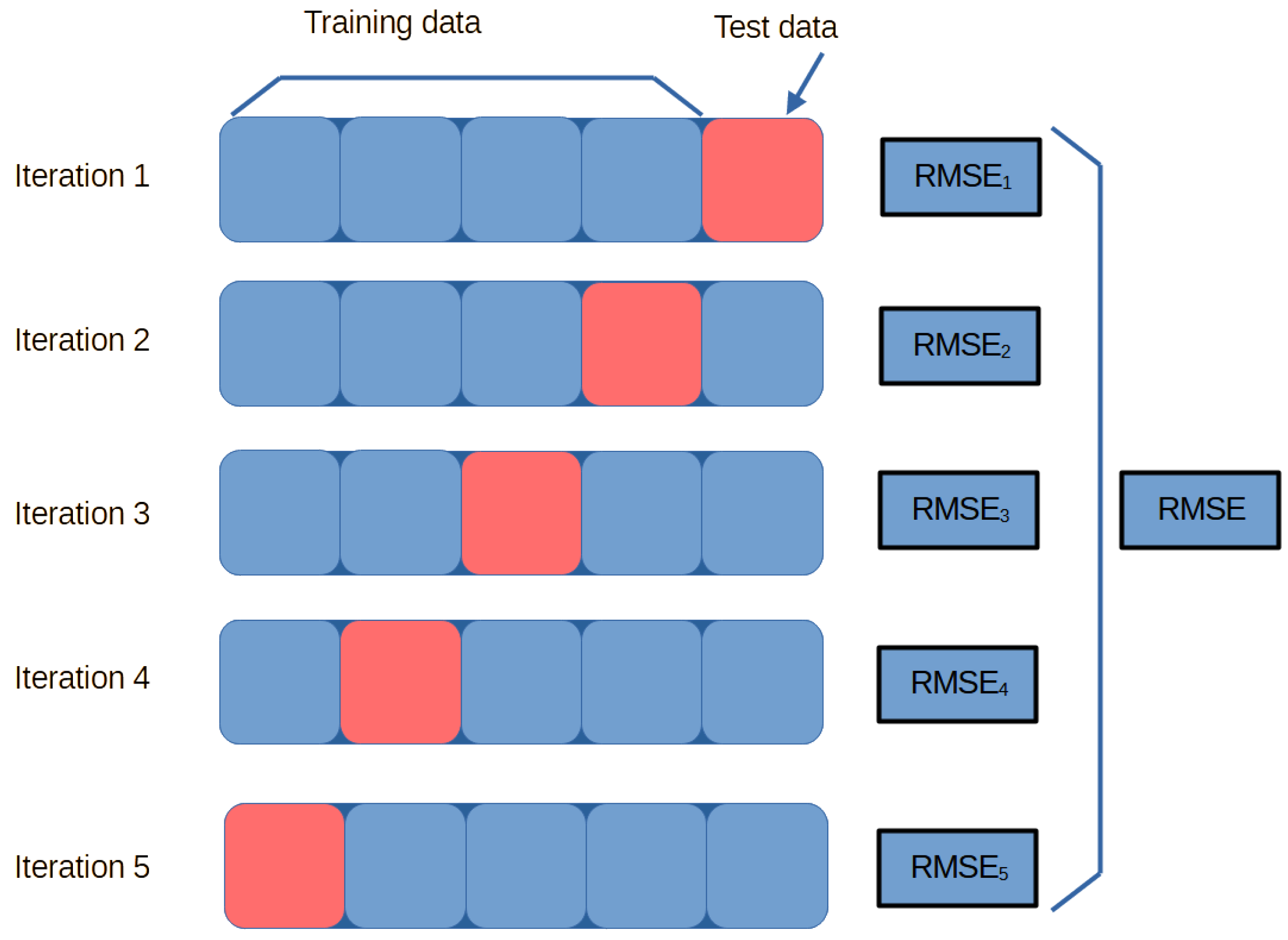 Applsci 15 05960 g005
