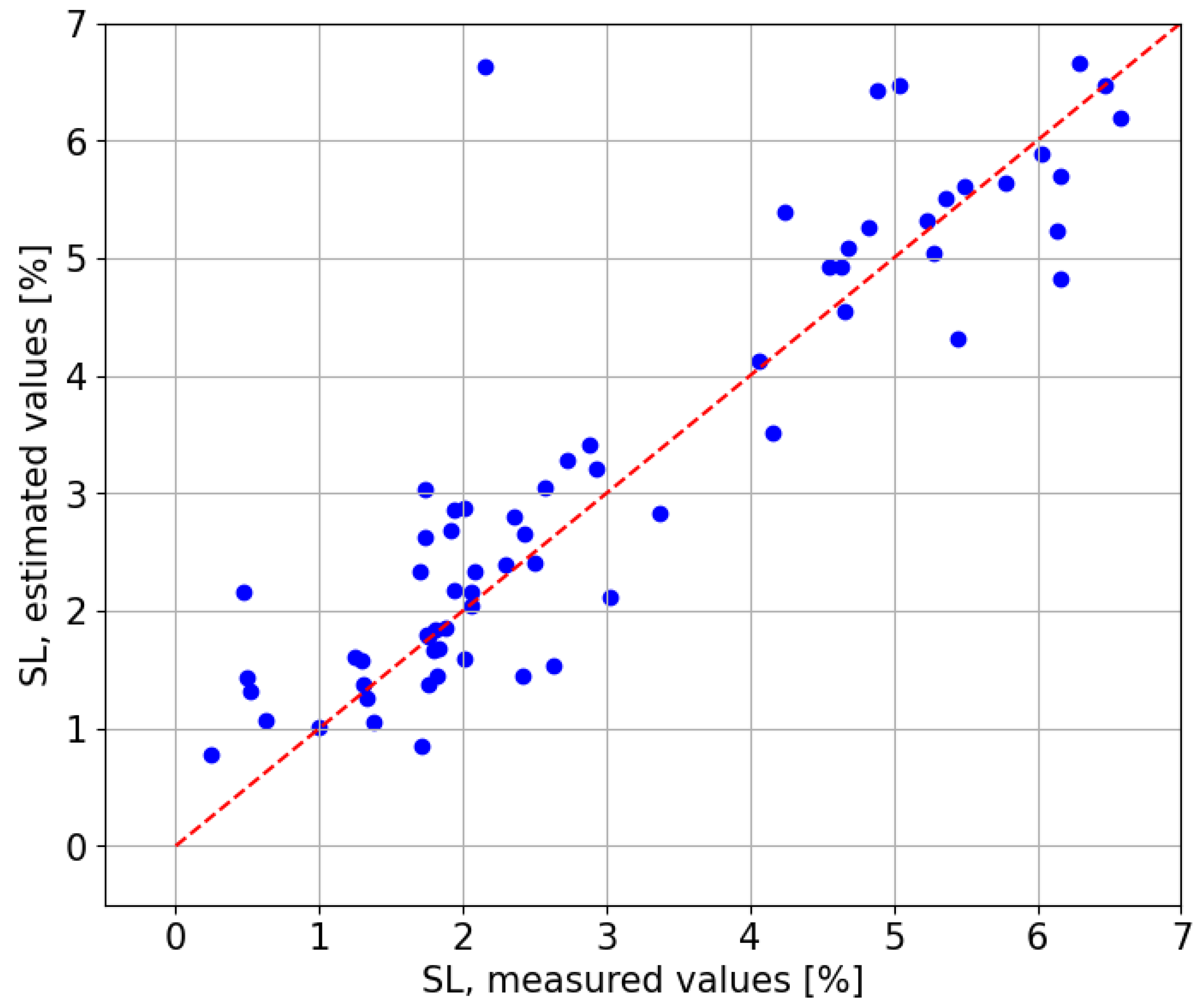 Applsci 15 05960 g012