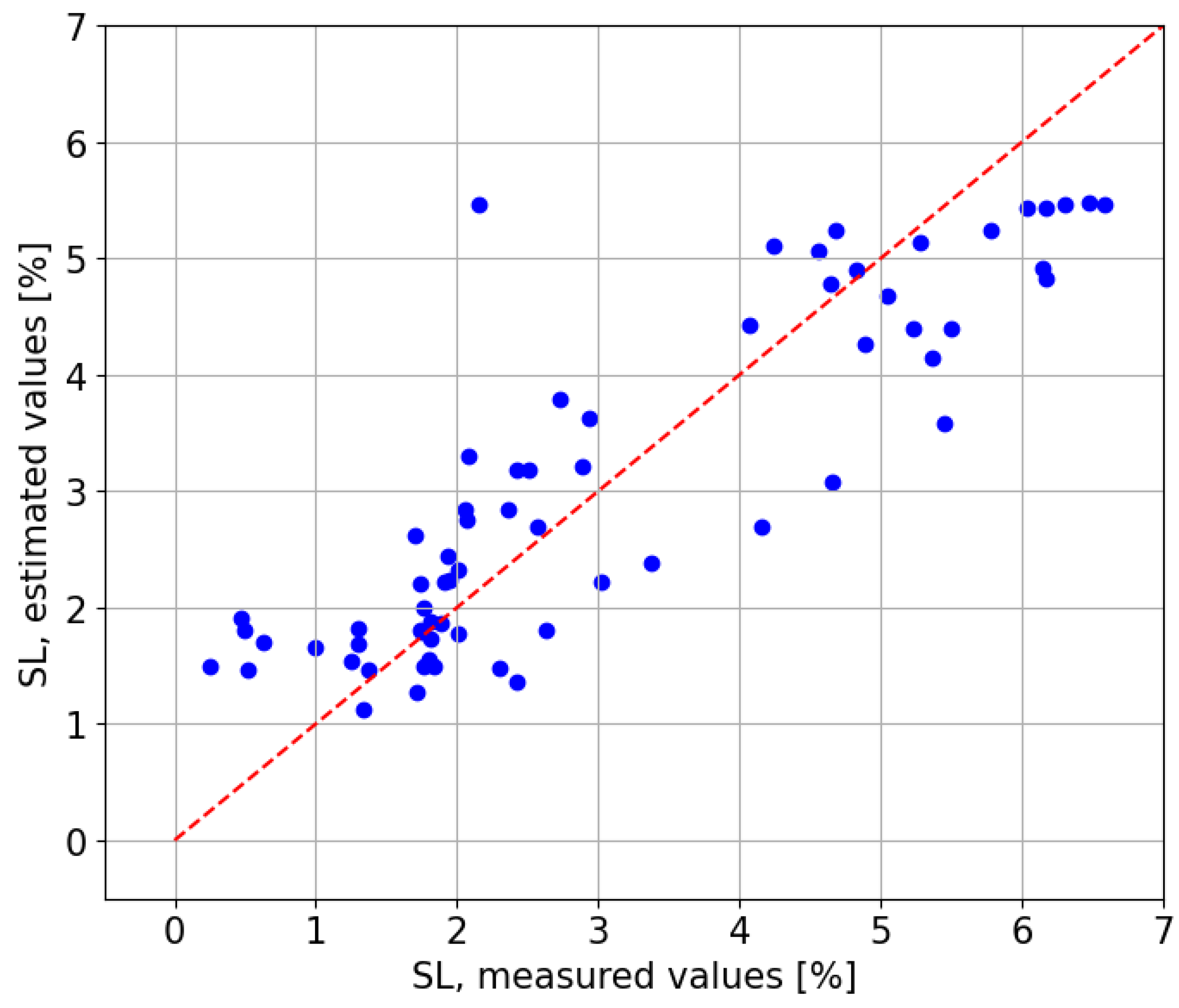 Applsci 15 05960 g024
