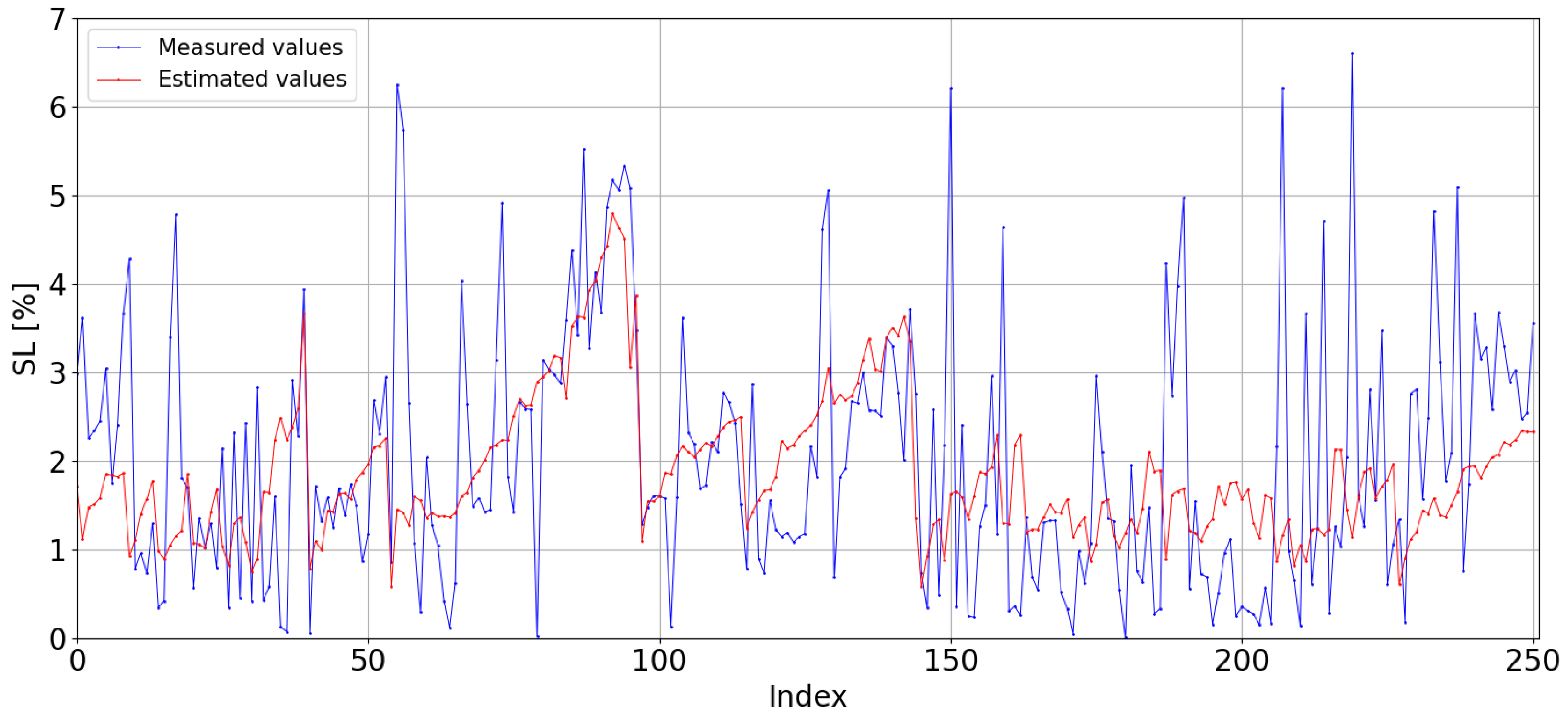 Applsci 15 05960 g025