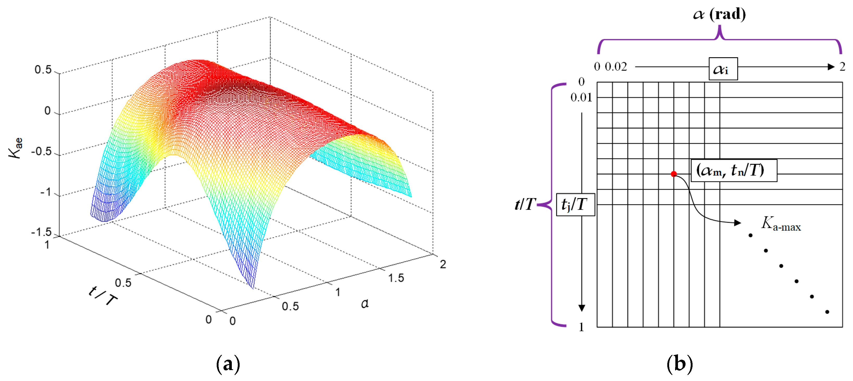 Applsci 15 05966 g003