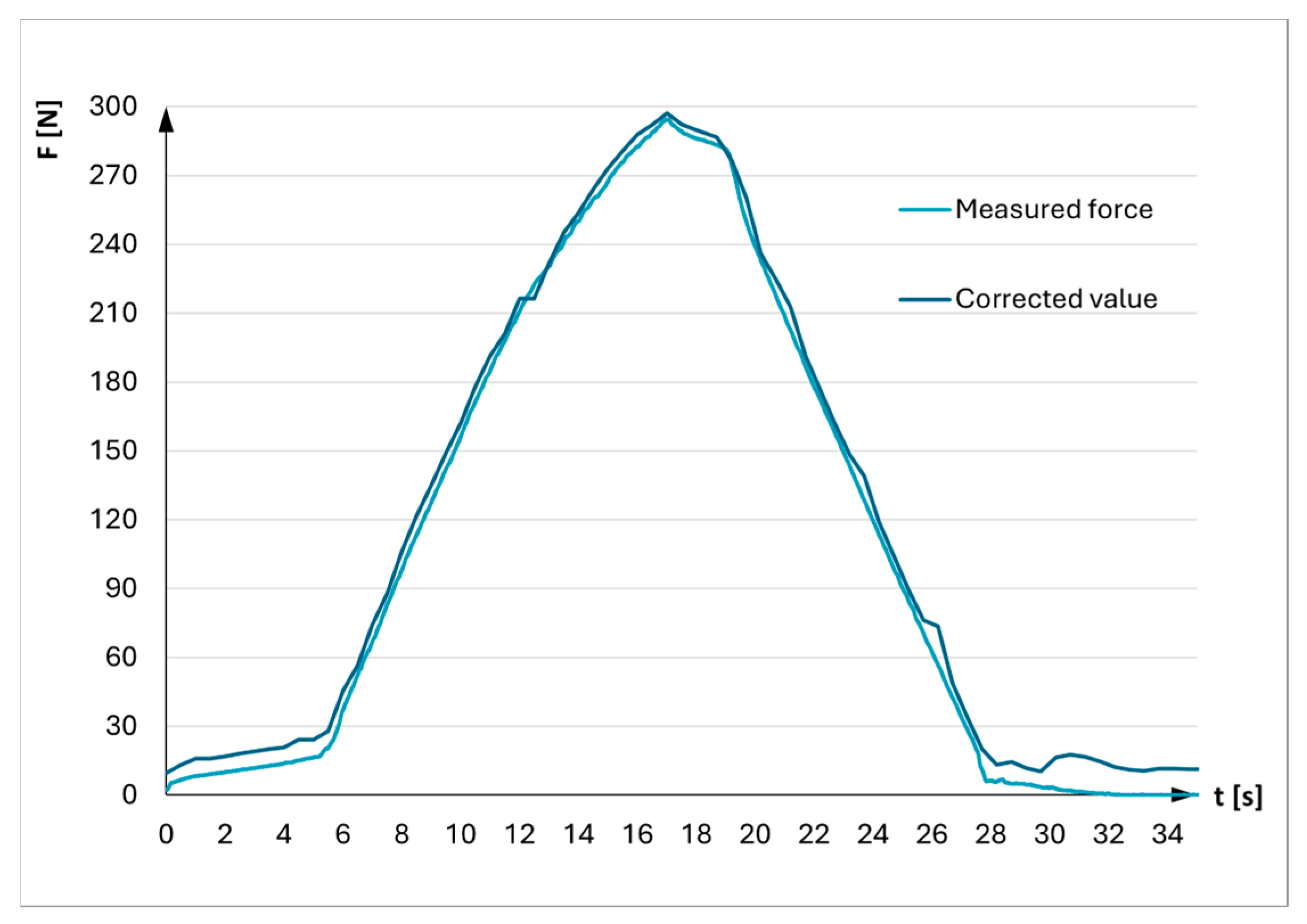 Applsci 15 05967 g004