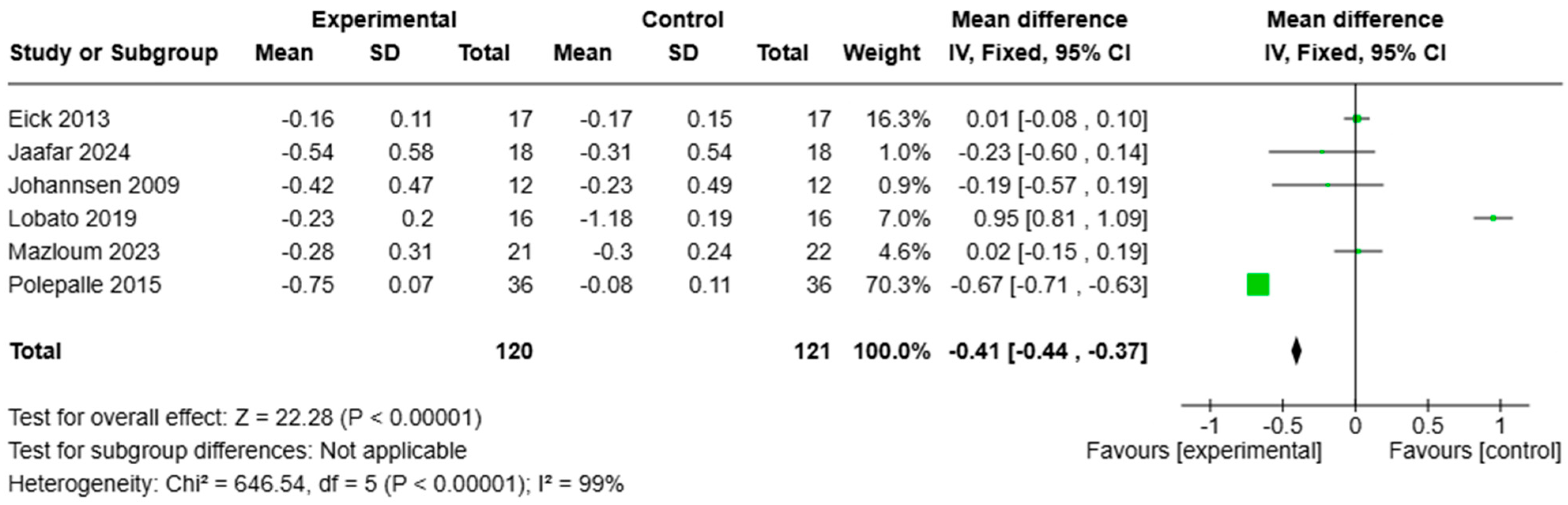 Applsci 15 05975 g005