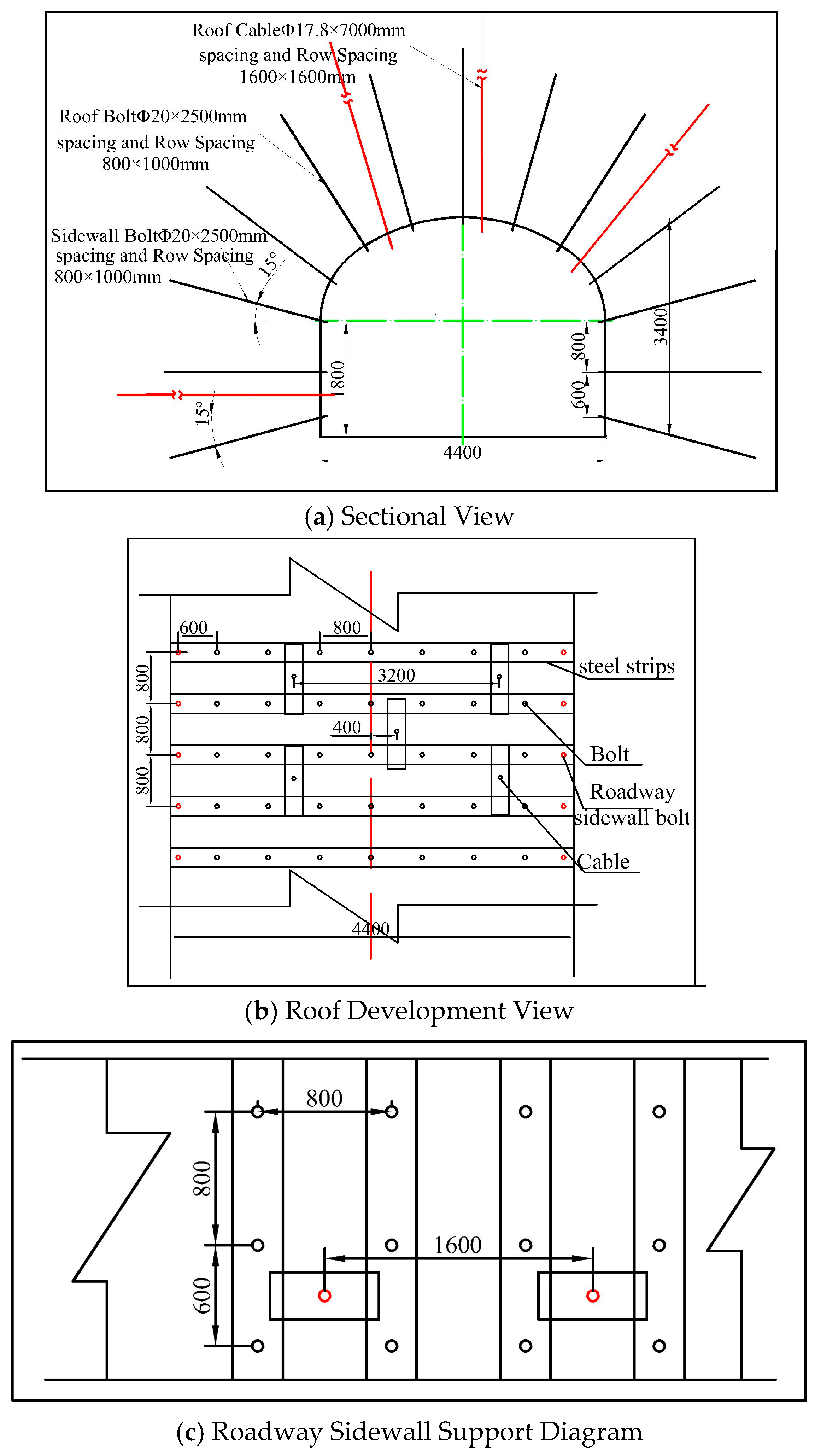 Applsci 15 05976 g012