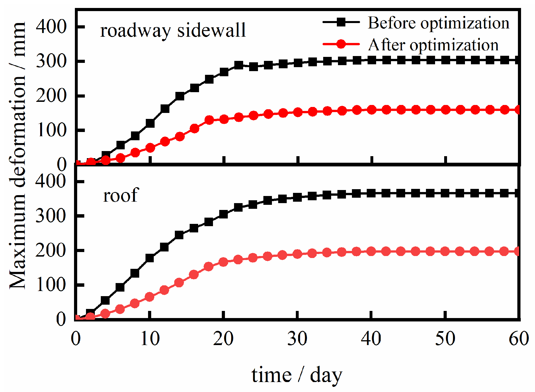 Applsci 15 05976 g014