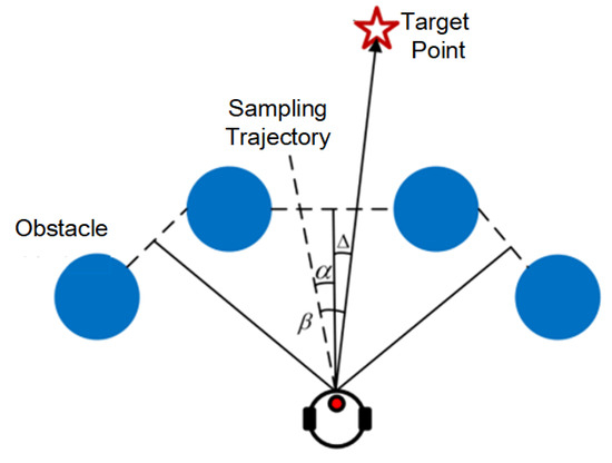 Mobile Robot Path Planning Considering Obstacle Gap Features