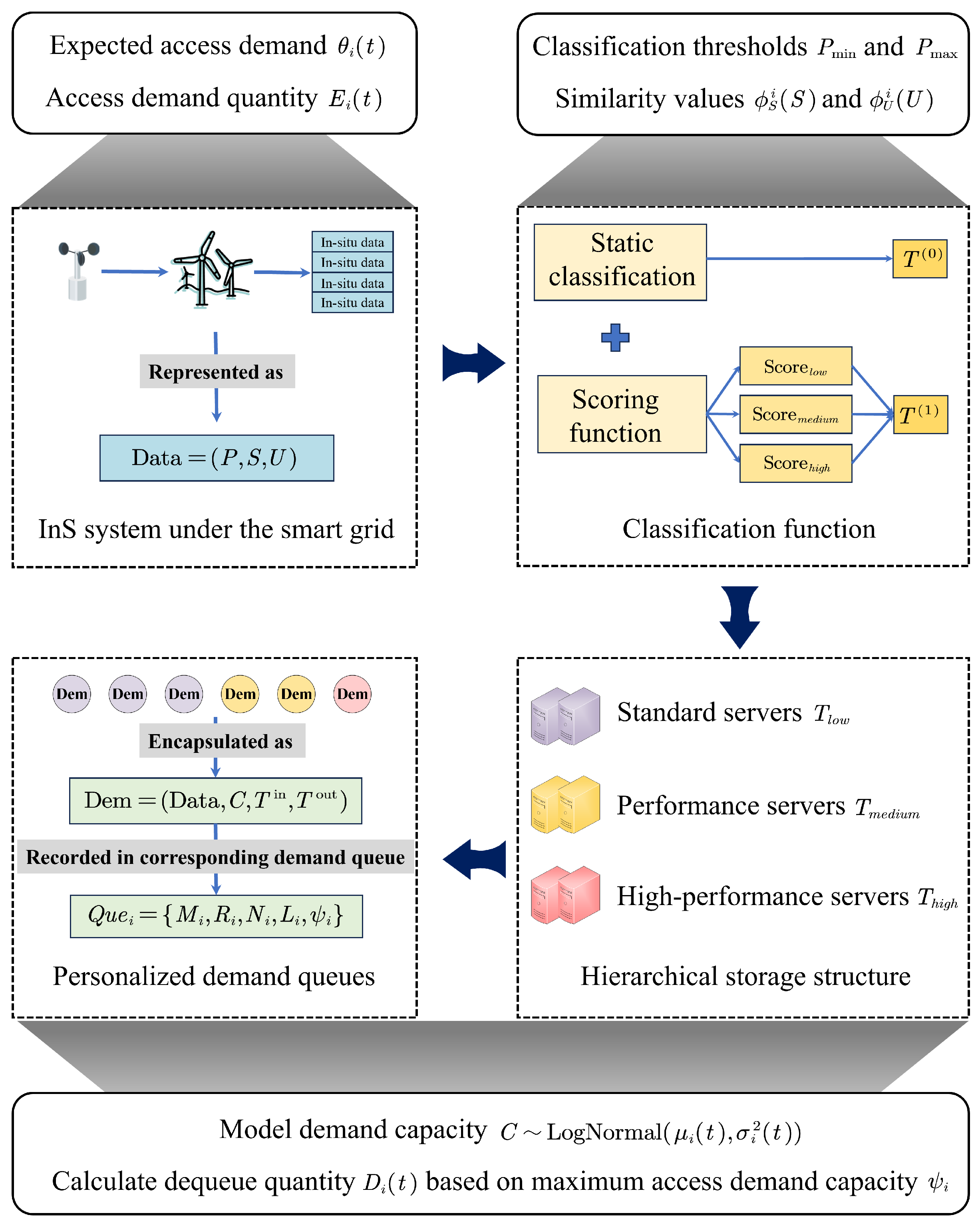 Applsci 15 05980 g002