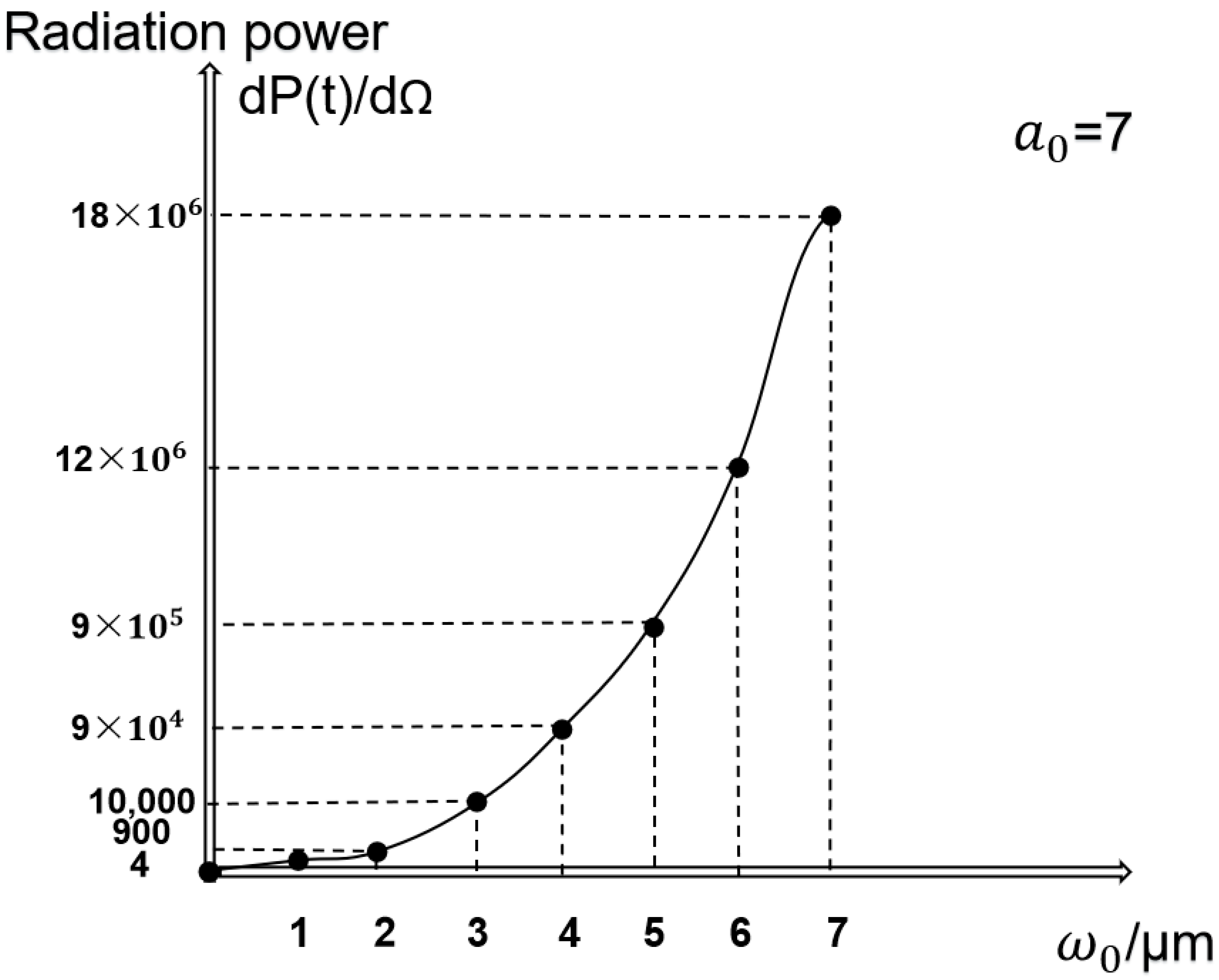 Applsci 15 05982 g004