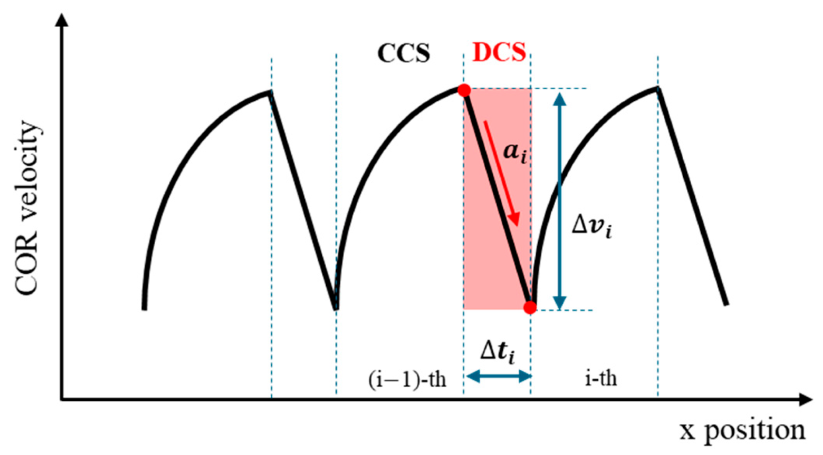 Applsci 15 05985 g005