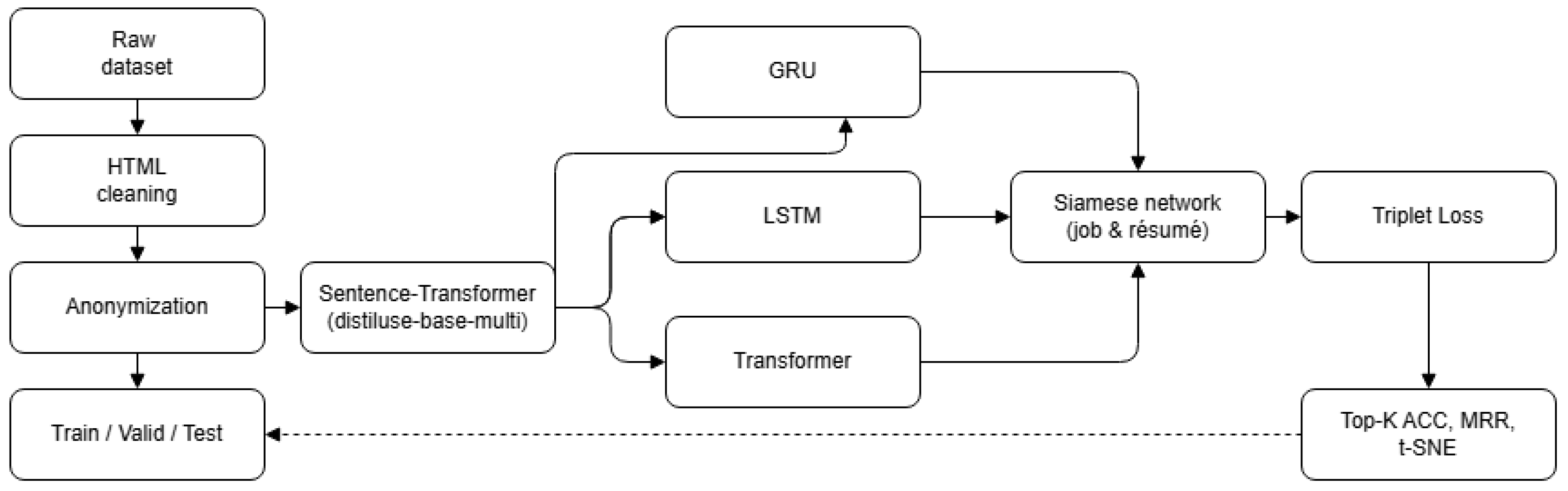 Applsci 15 05988 g001