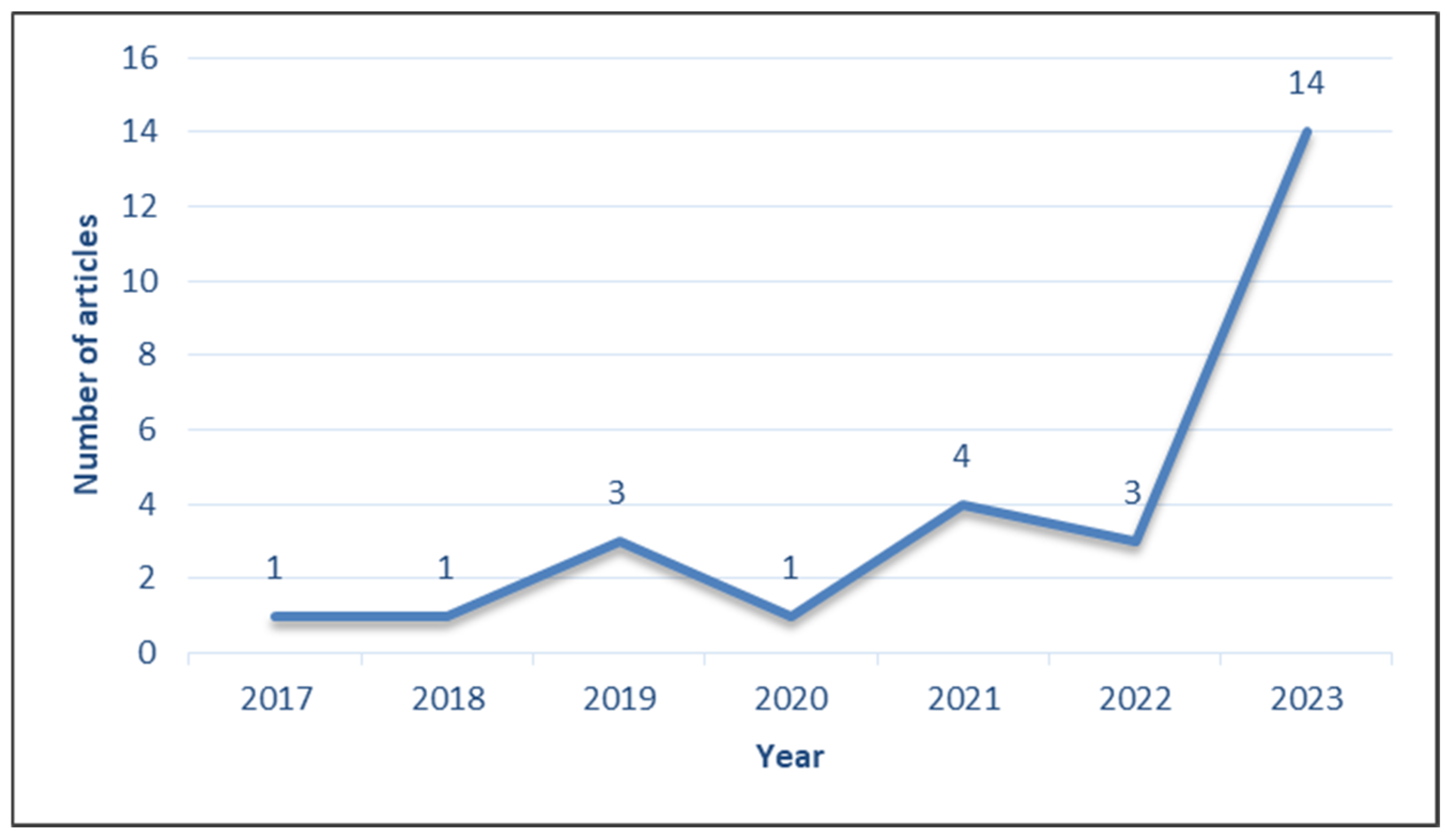 Applsci 15 05990 g002