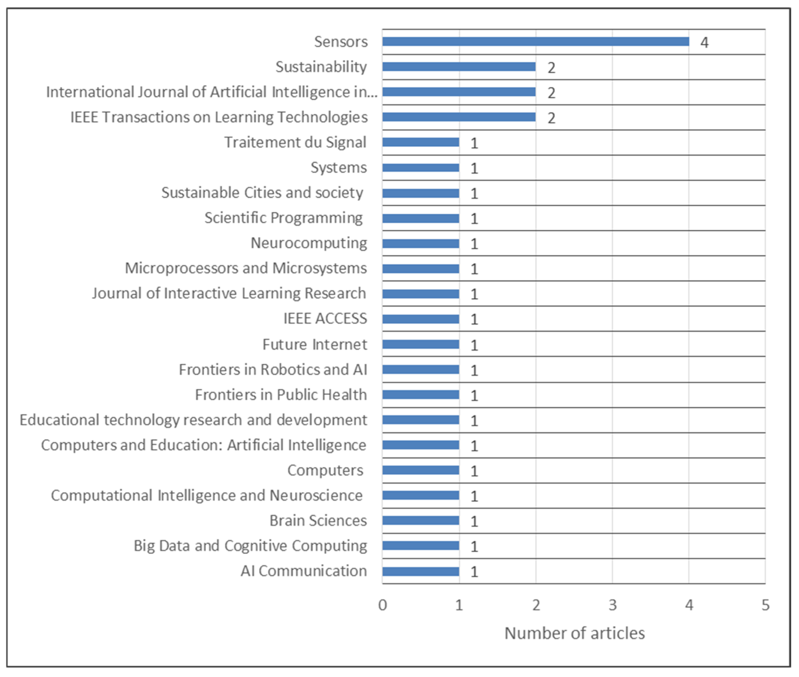 Applsci 15 05990 g004