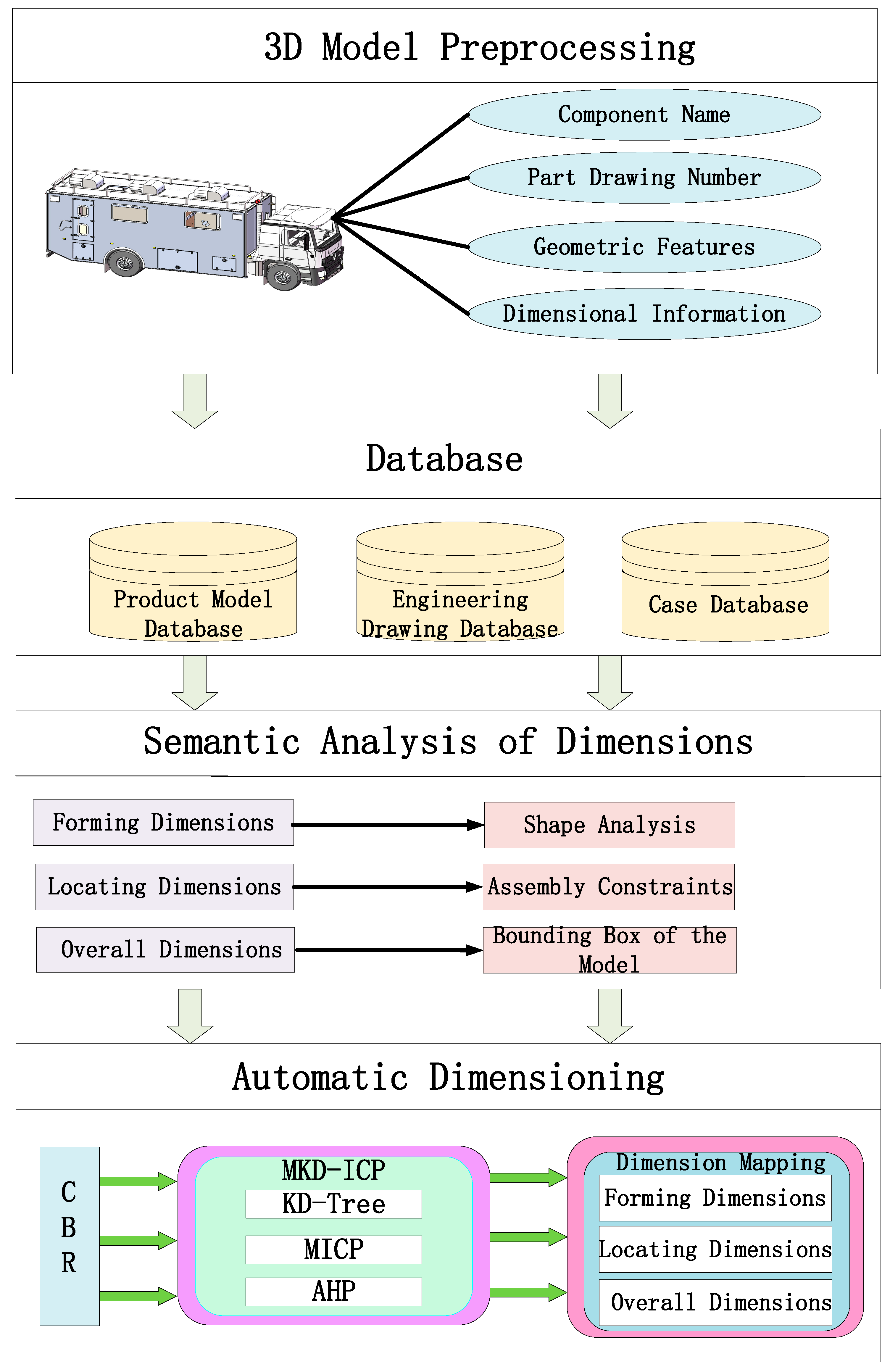 Applsci 15 05992 g001
