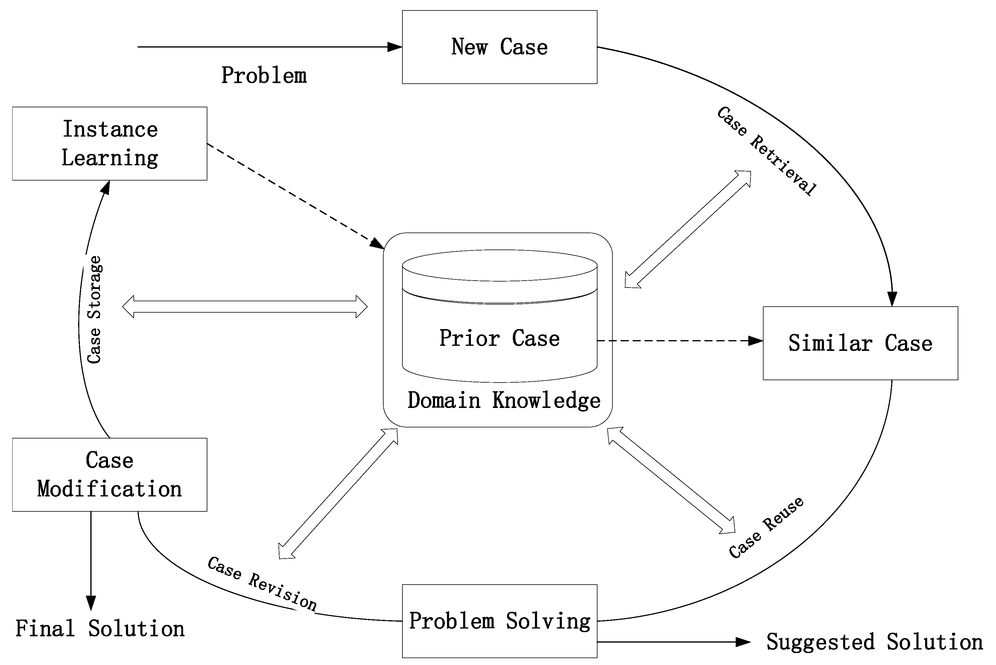 Applsci 15 05992 g002