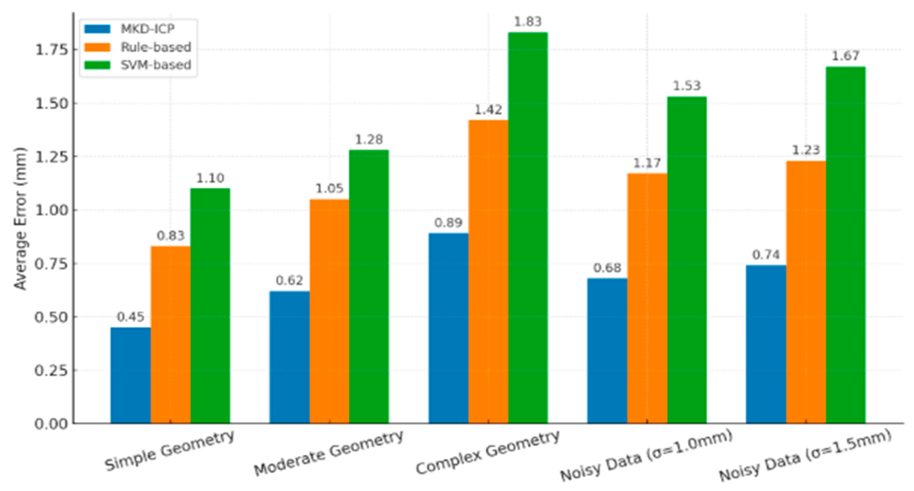 Applsci 15 05992 g009