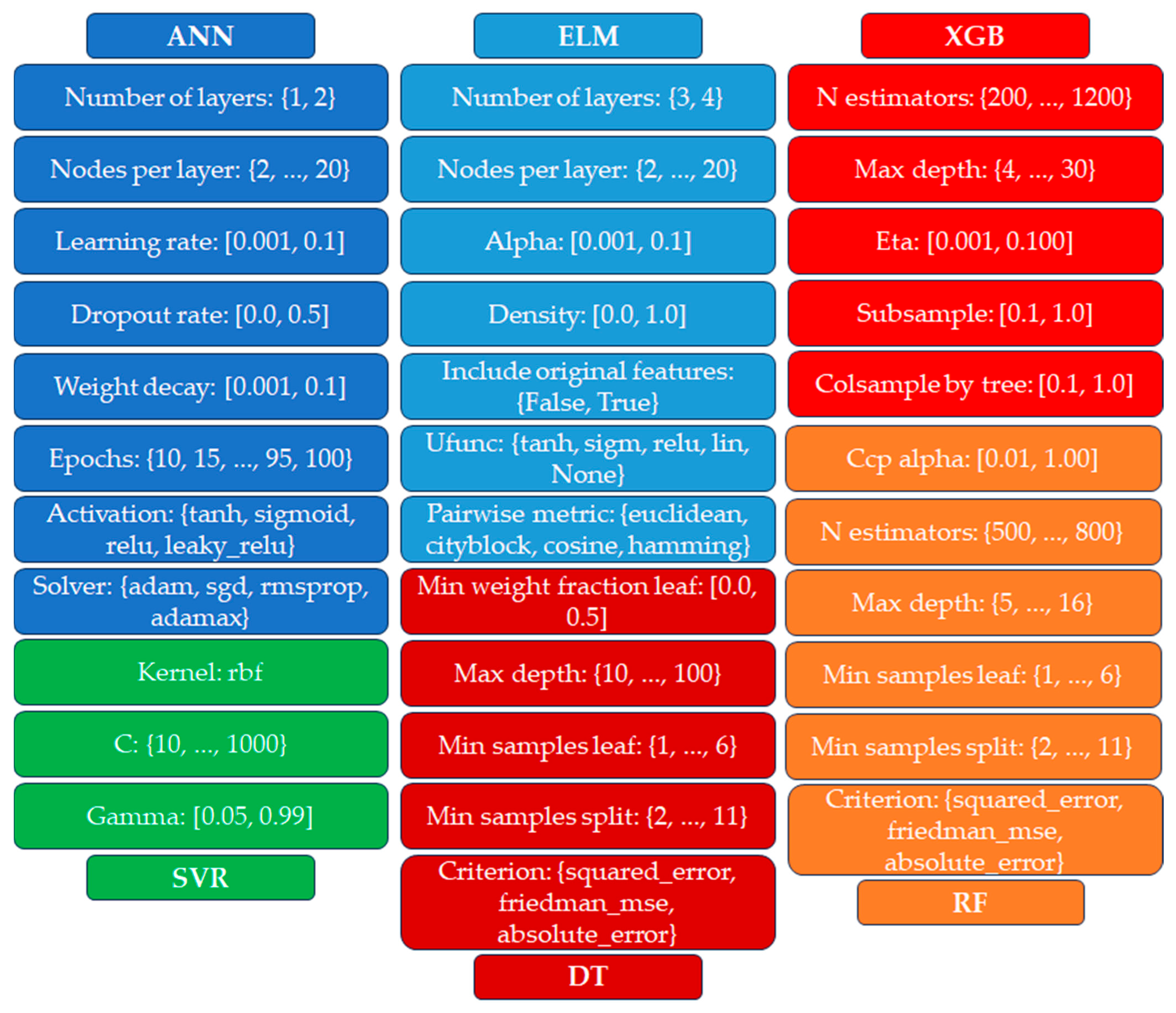 Applsci 15 05996 g002