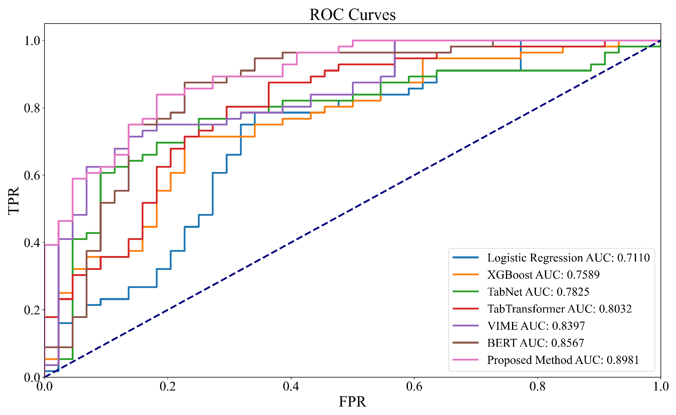 Applsci 15 06001 g005