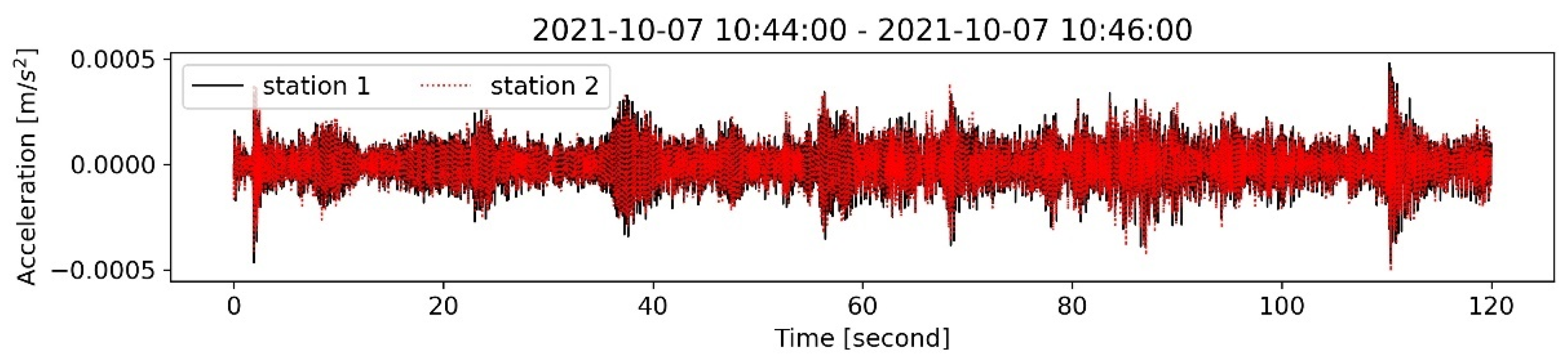 Applsci 15 06005 g009