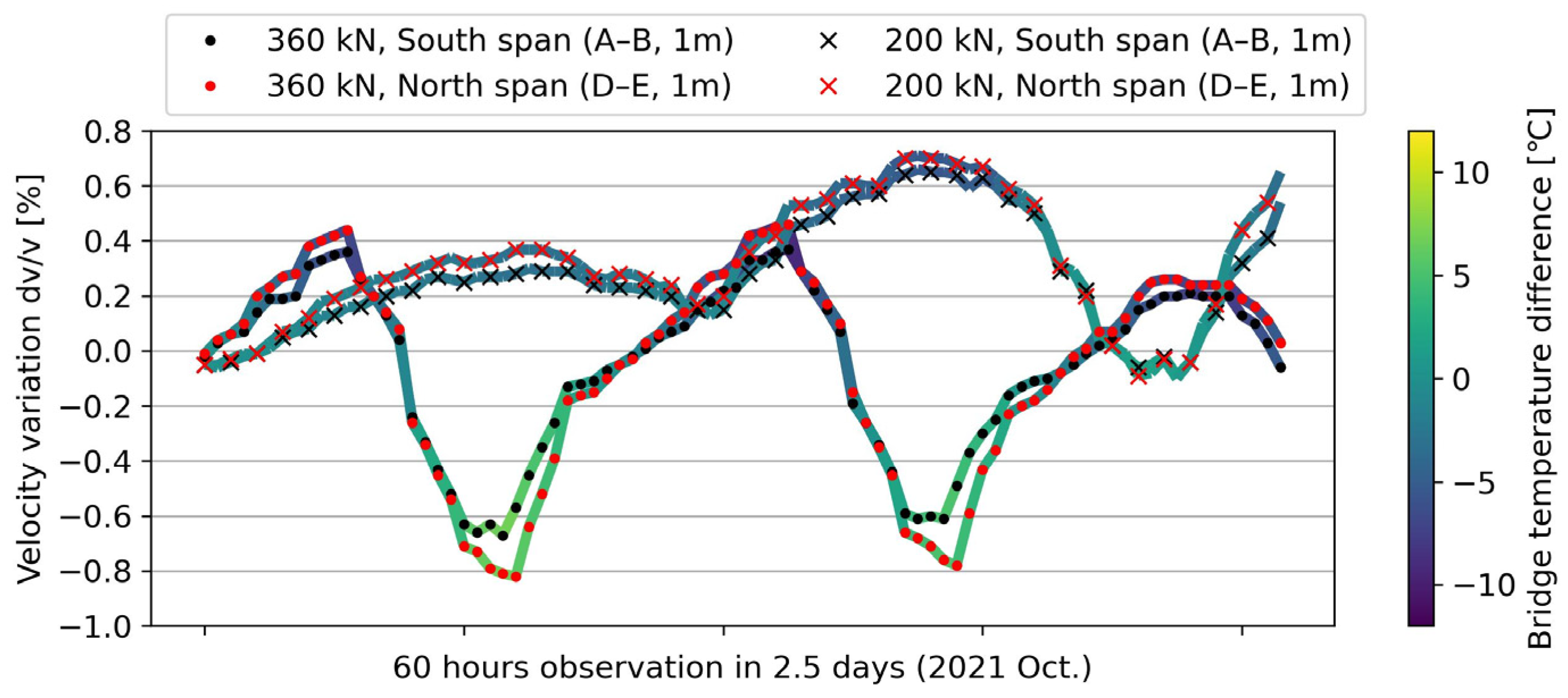 Applsci 15 06005 g012